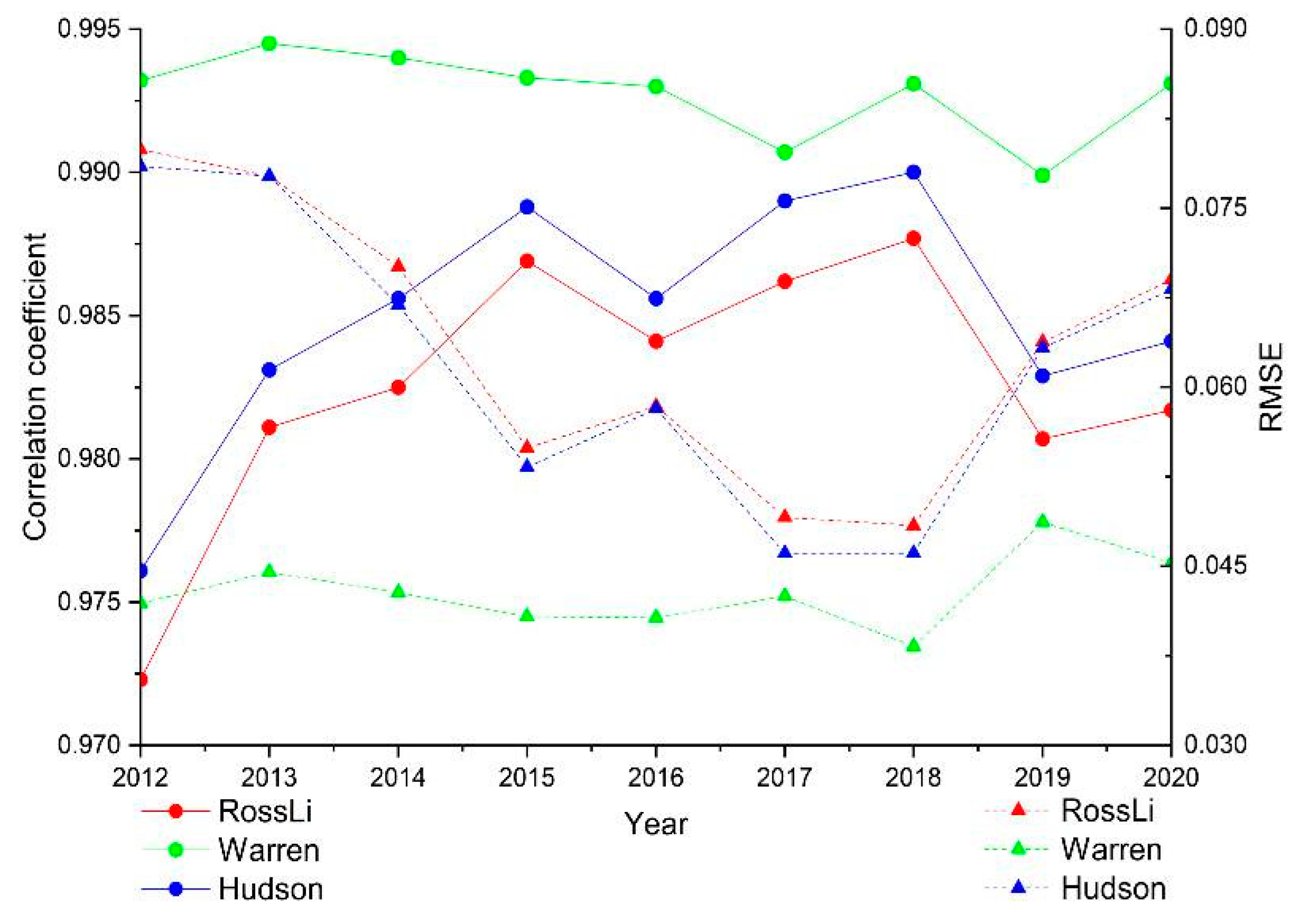 Remotesensing 13 00301 g024