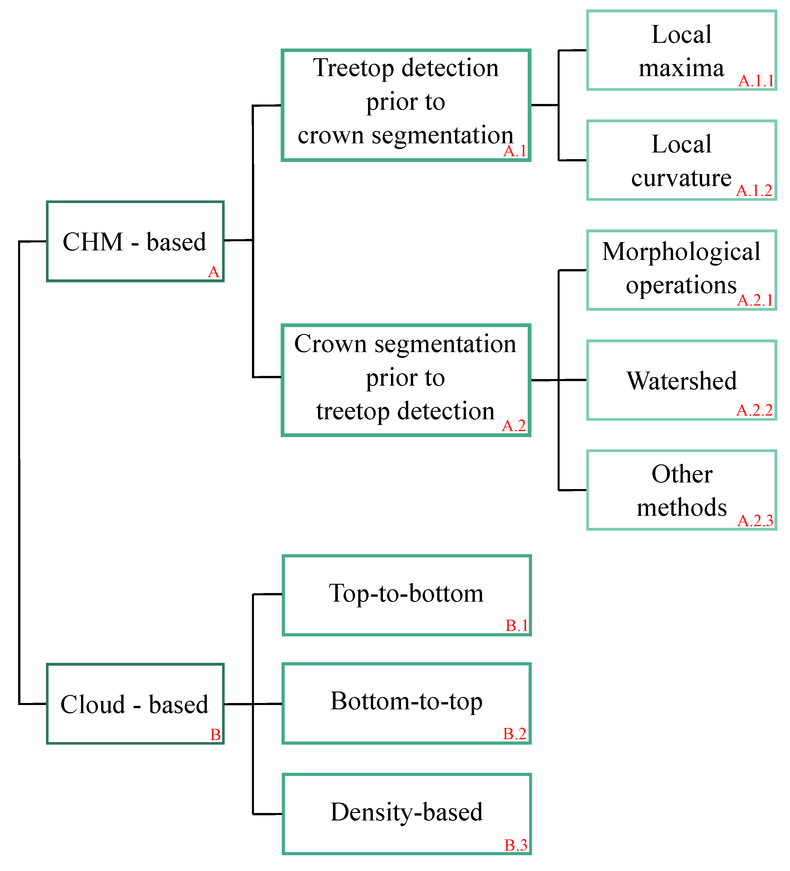 Remotesensing 13 00322 g001