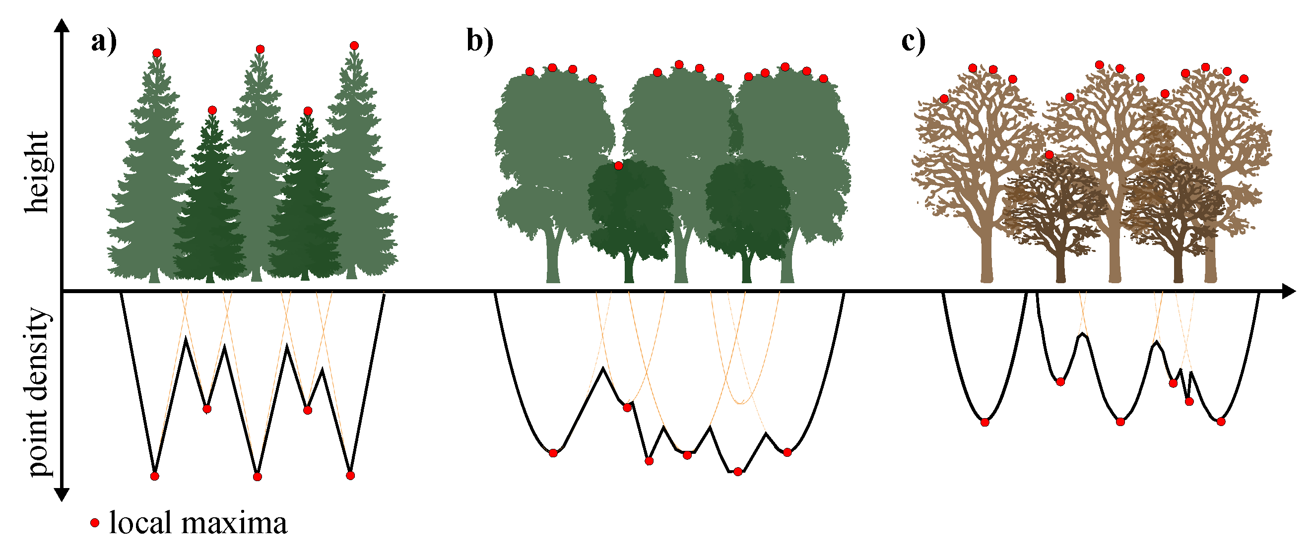 Remotesensing 13 00322 g004