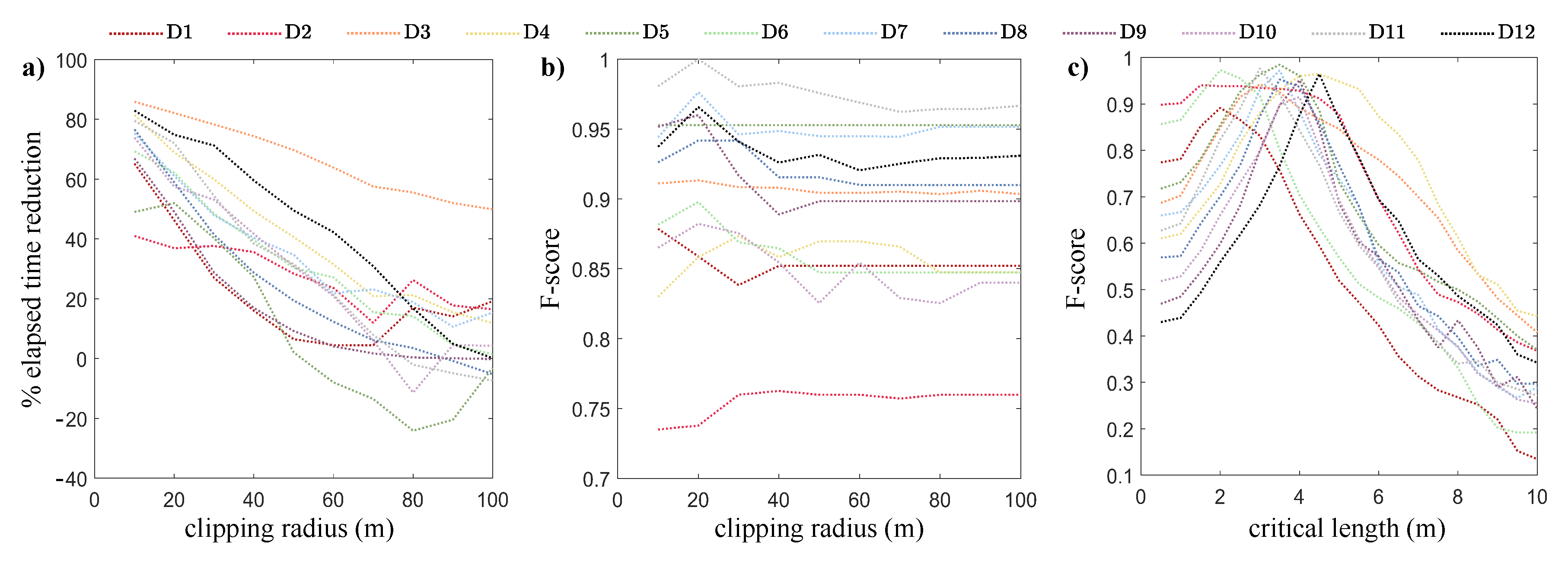 Remotesensing 13 00322 g009