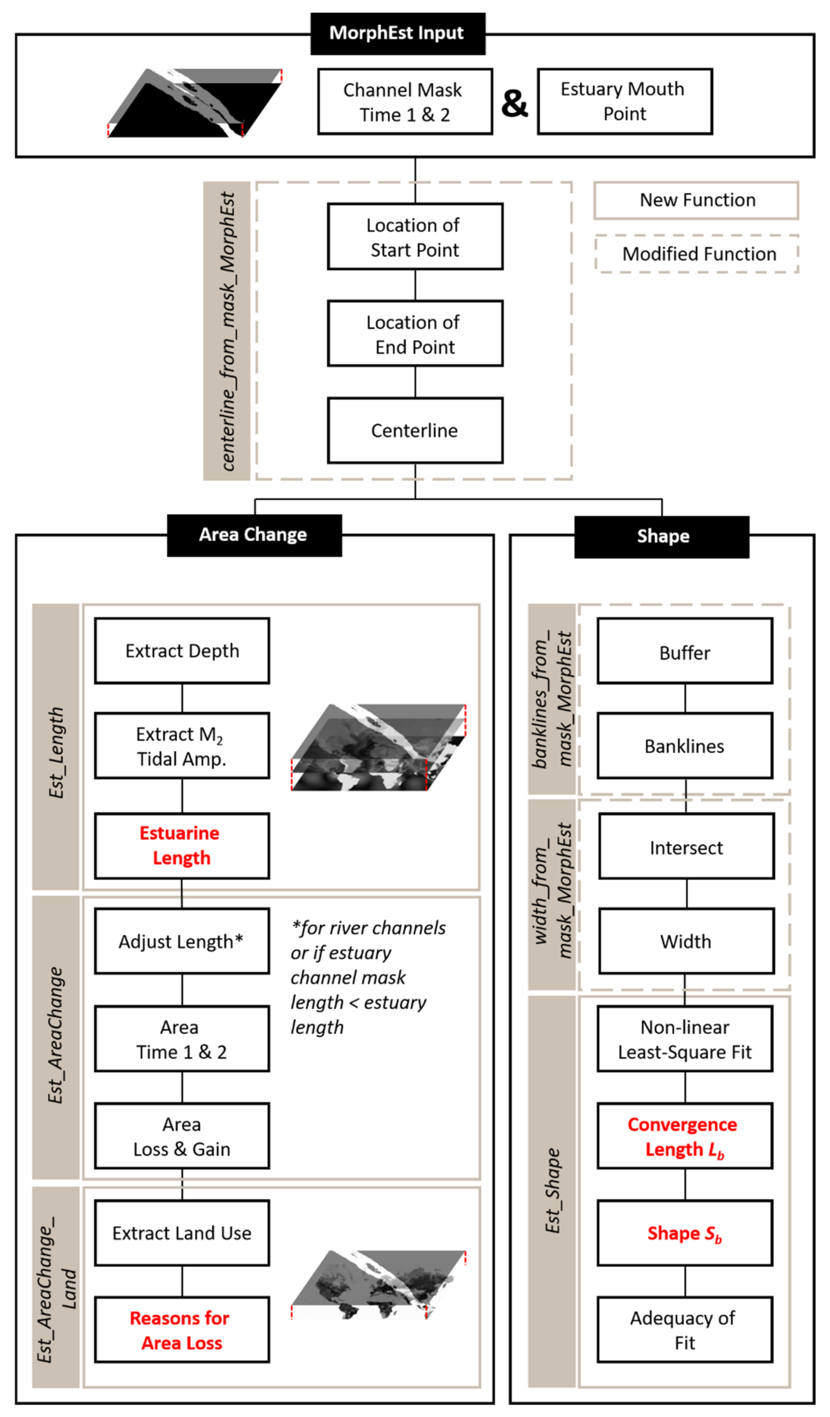 Remotesensing 13 00330 g001