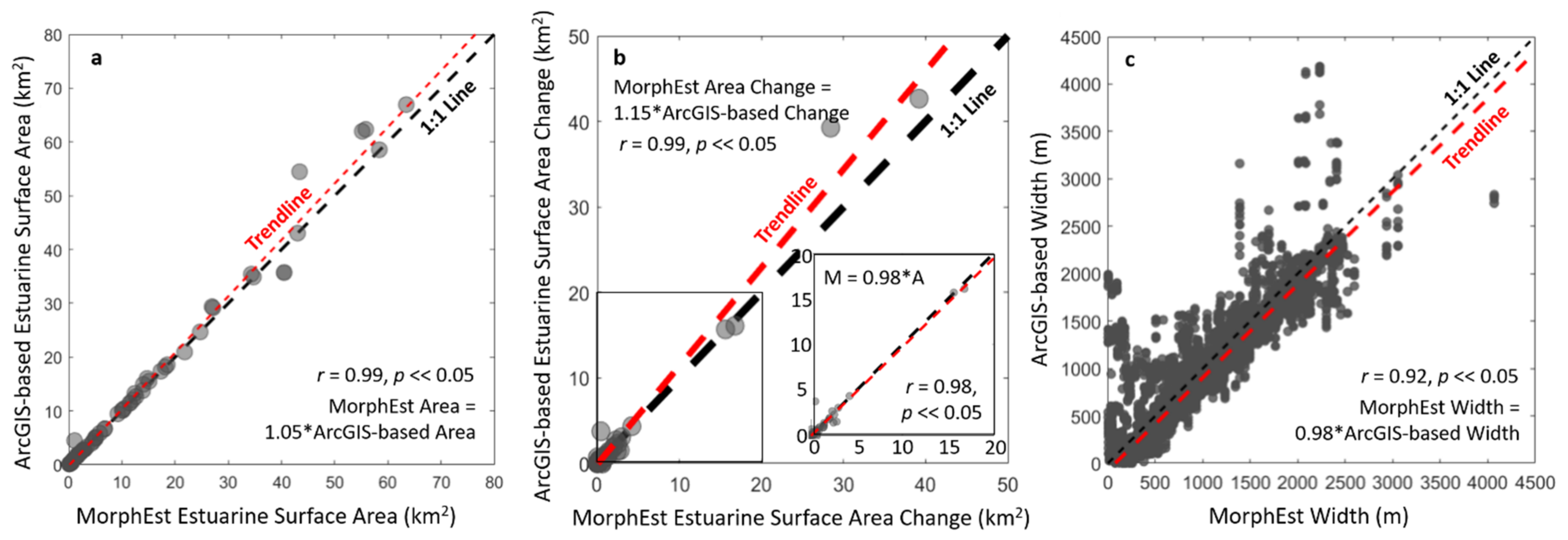 Remotesensing 13 00330 g006