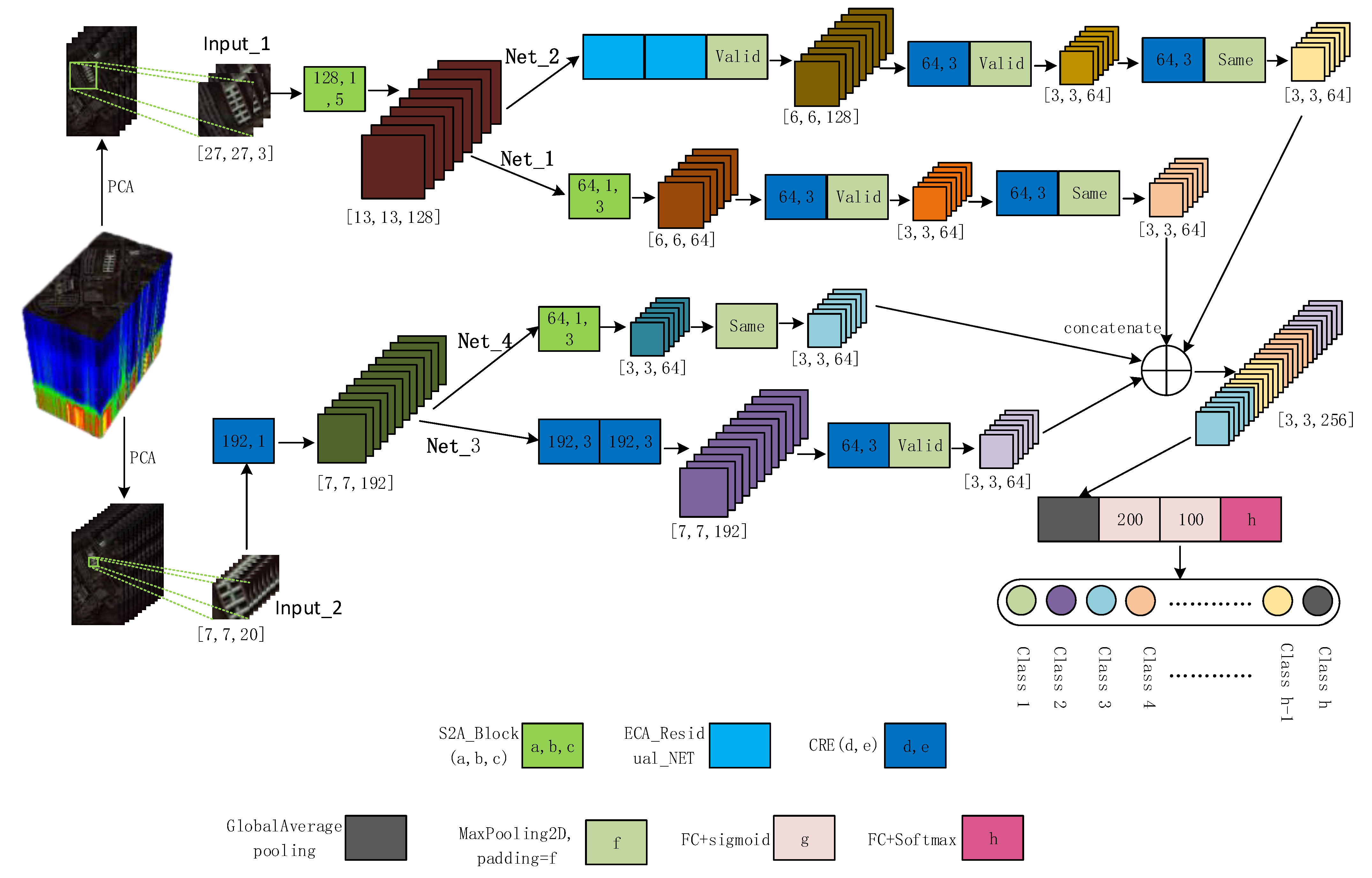 Remotesensing 13 00335 g005 Remotesensing 13 00335 g005