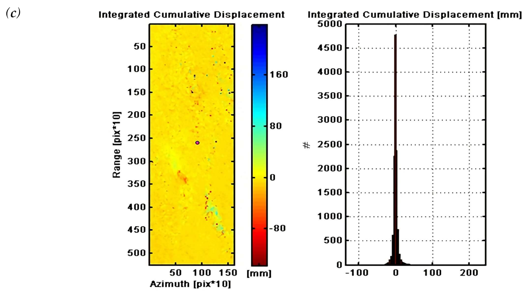 Remotesensing 13 00349 g003b Remotesensing 13 00349 g003b