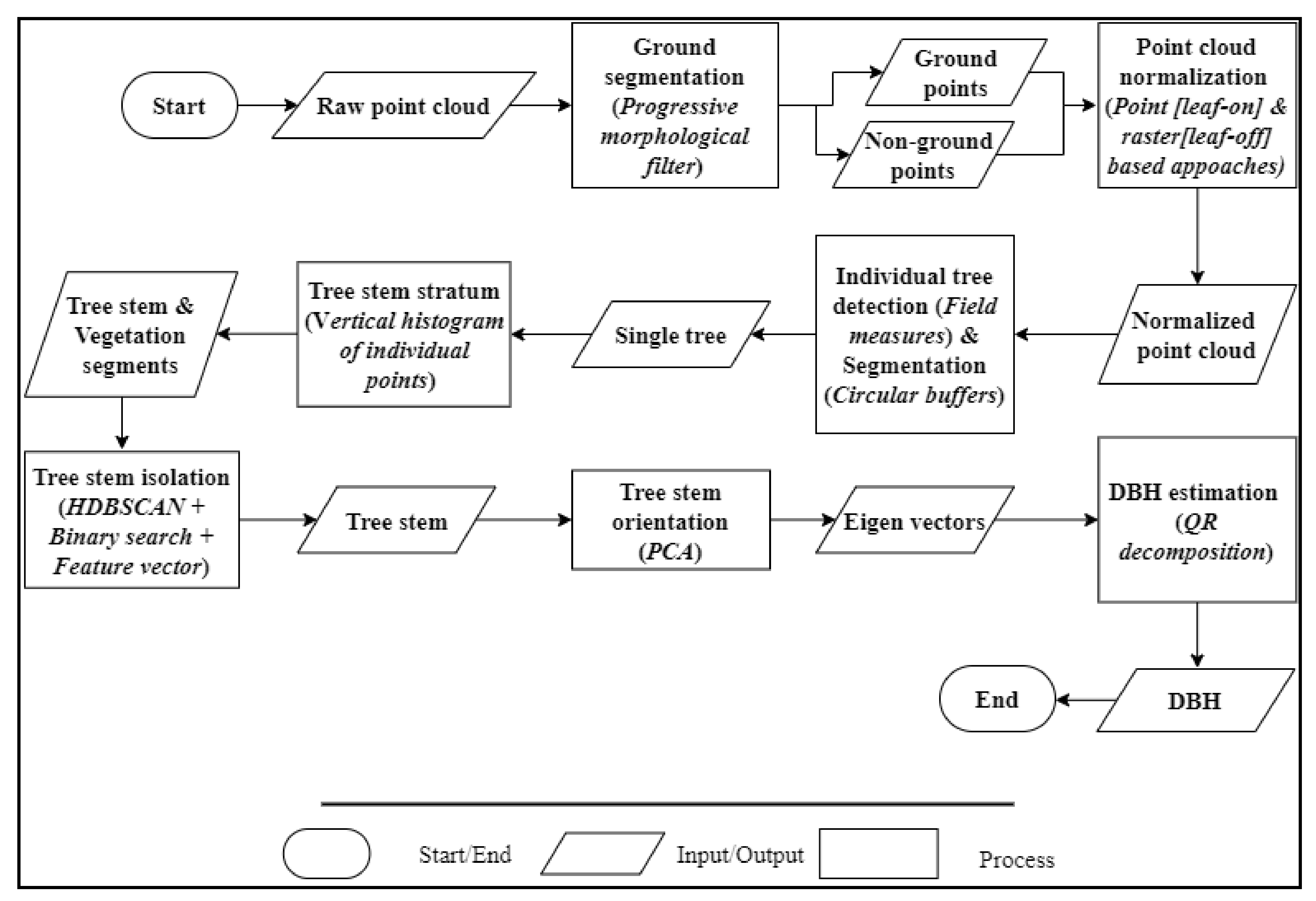 Remotesensing 13 00352 g003 Remotesensing 13 00352 g003