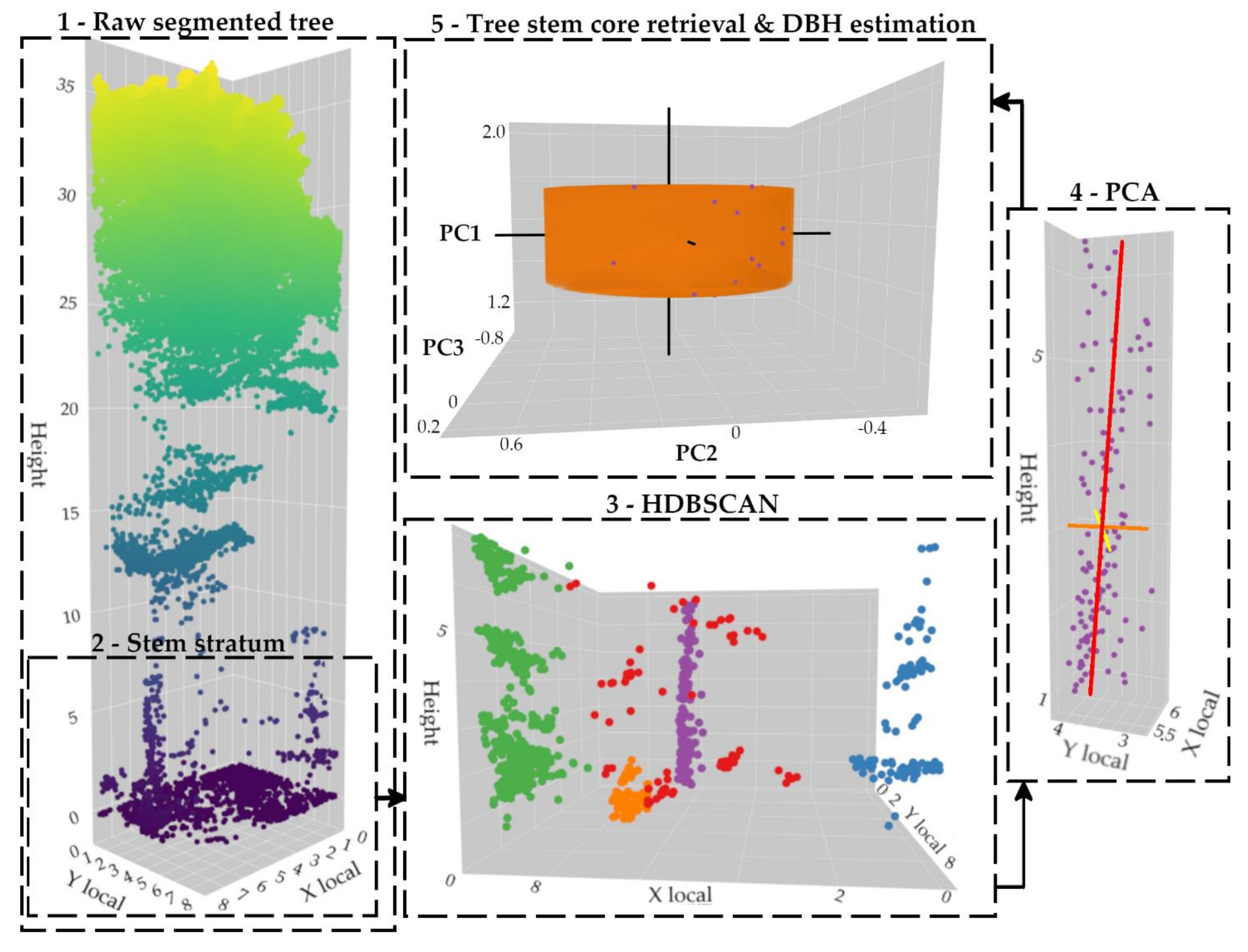 Remotesensing 13 00352 g007 Remotesensing 13 00352 g007