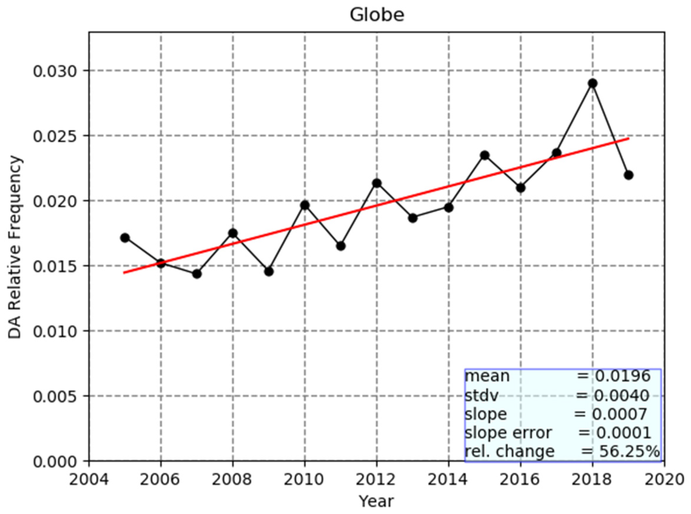 Remotesensing 13 00359 g006
