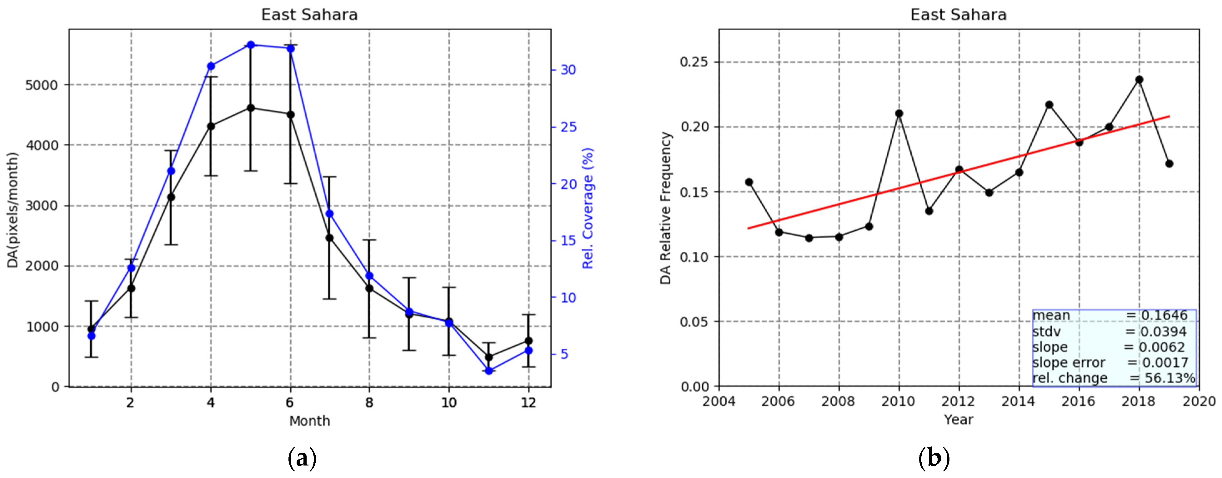 Remotesensing 13 00359 g007