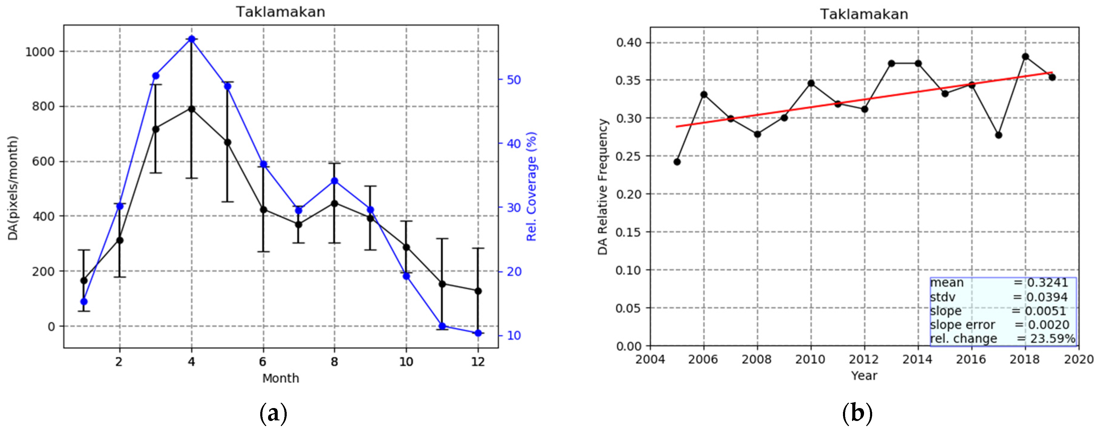 Remotesensing 13 00359 g013