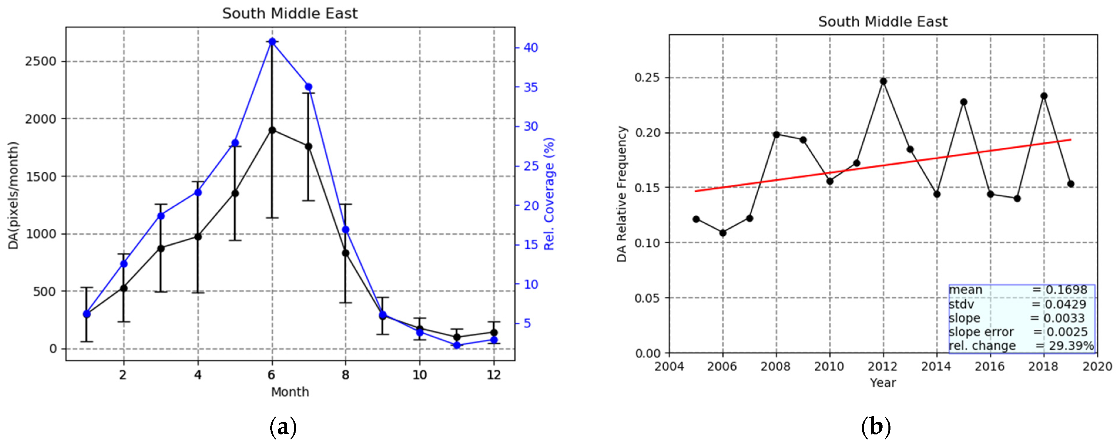 Remotesensing 13 00359 g017