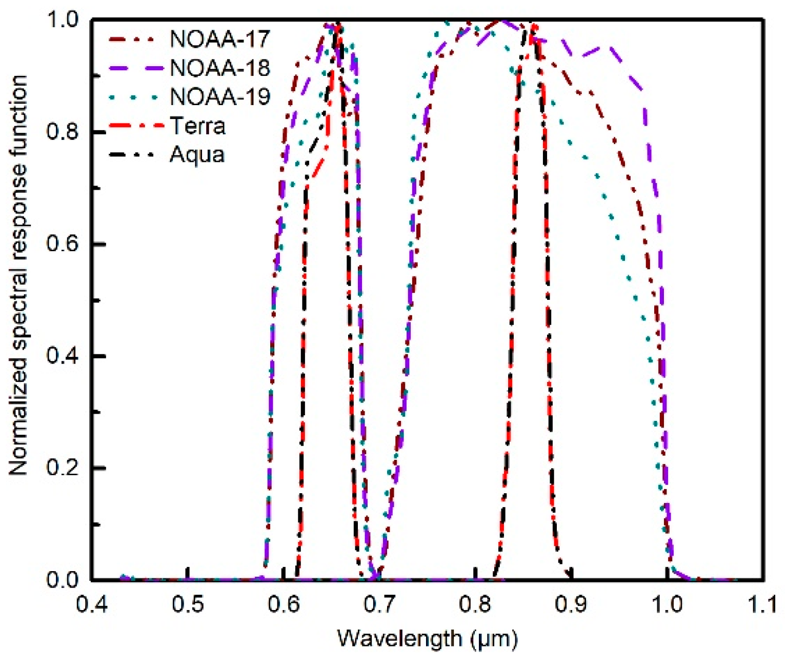 Remotesensing 13 00365 g002