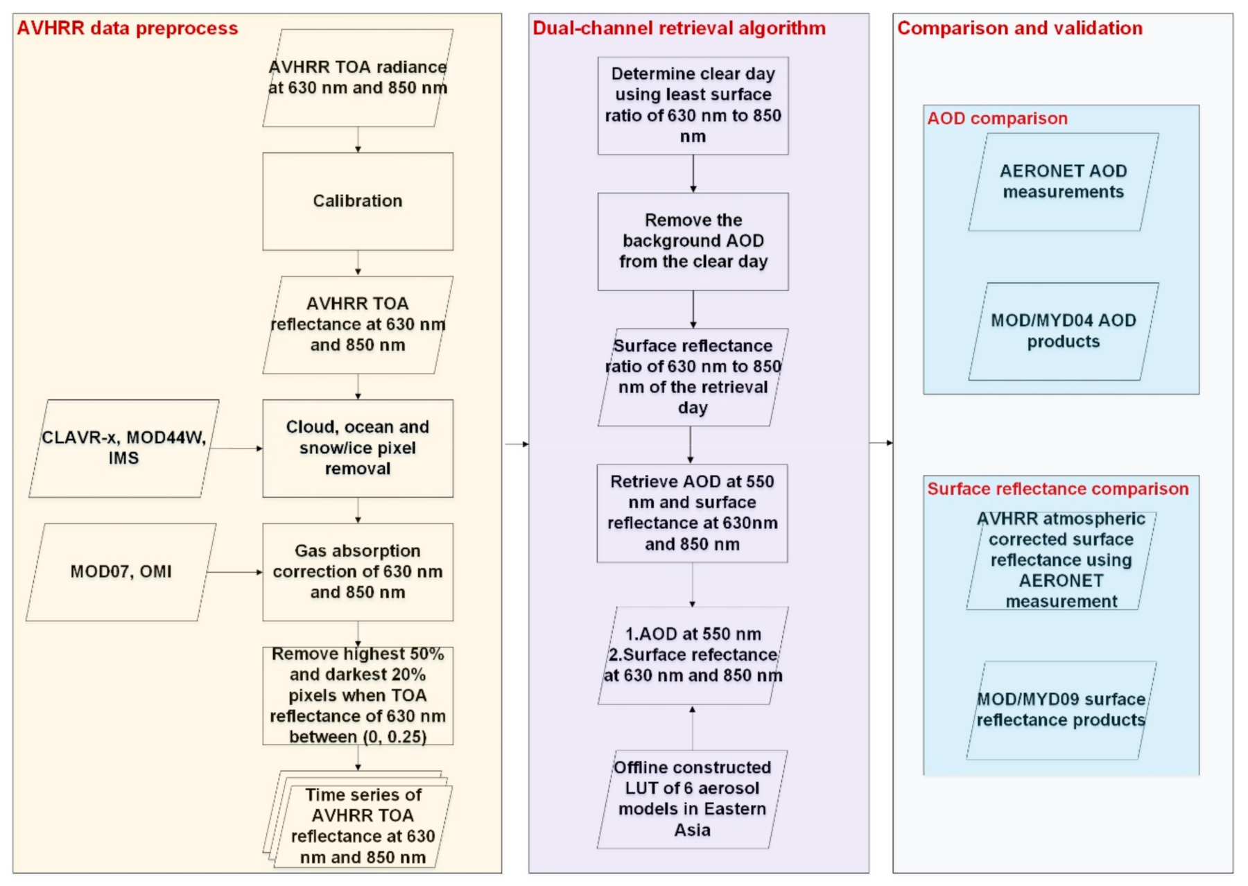 Remotesensing 13 00365 g003