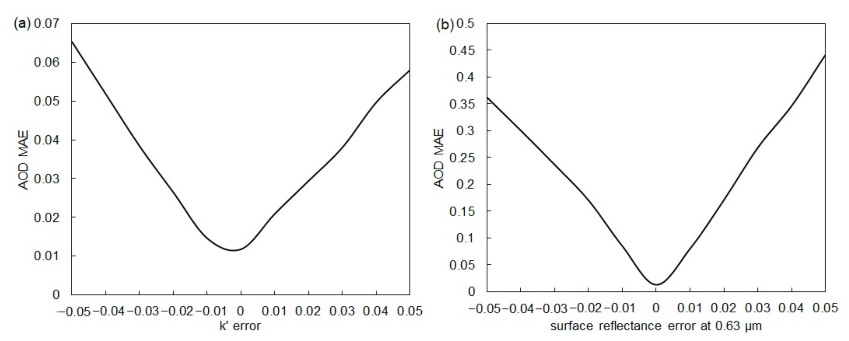 Remotesensing 13 00365 g006
