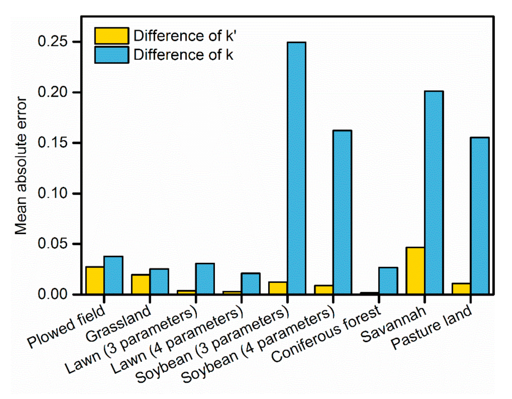 Remotesensing 13 00365 g009