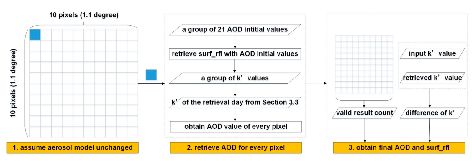 Remotesensing 13 00365 g010