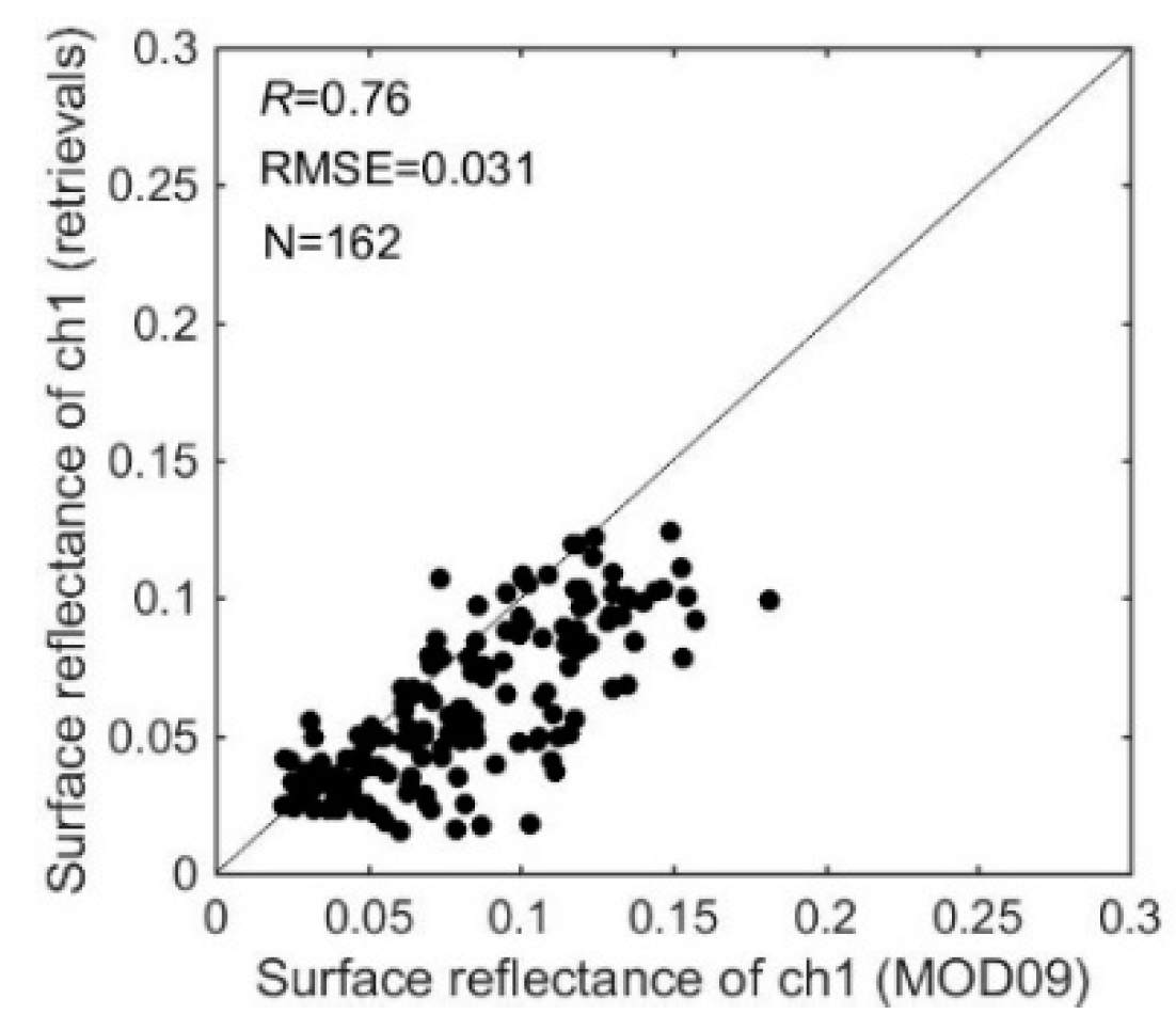 Remotesensing 13 00365 g013