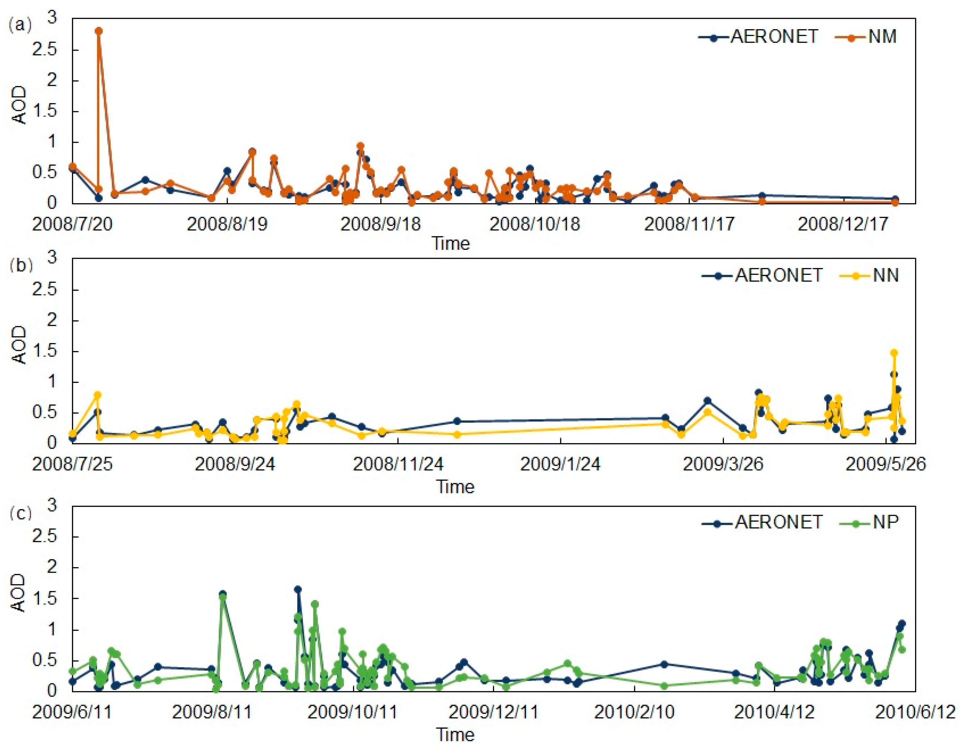 Remotesensing 13 00365 g017