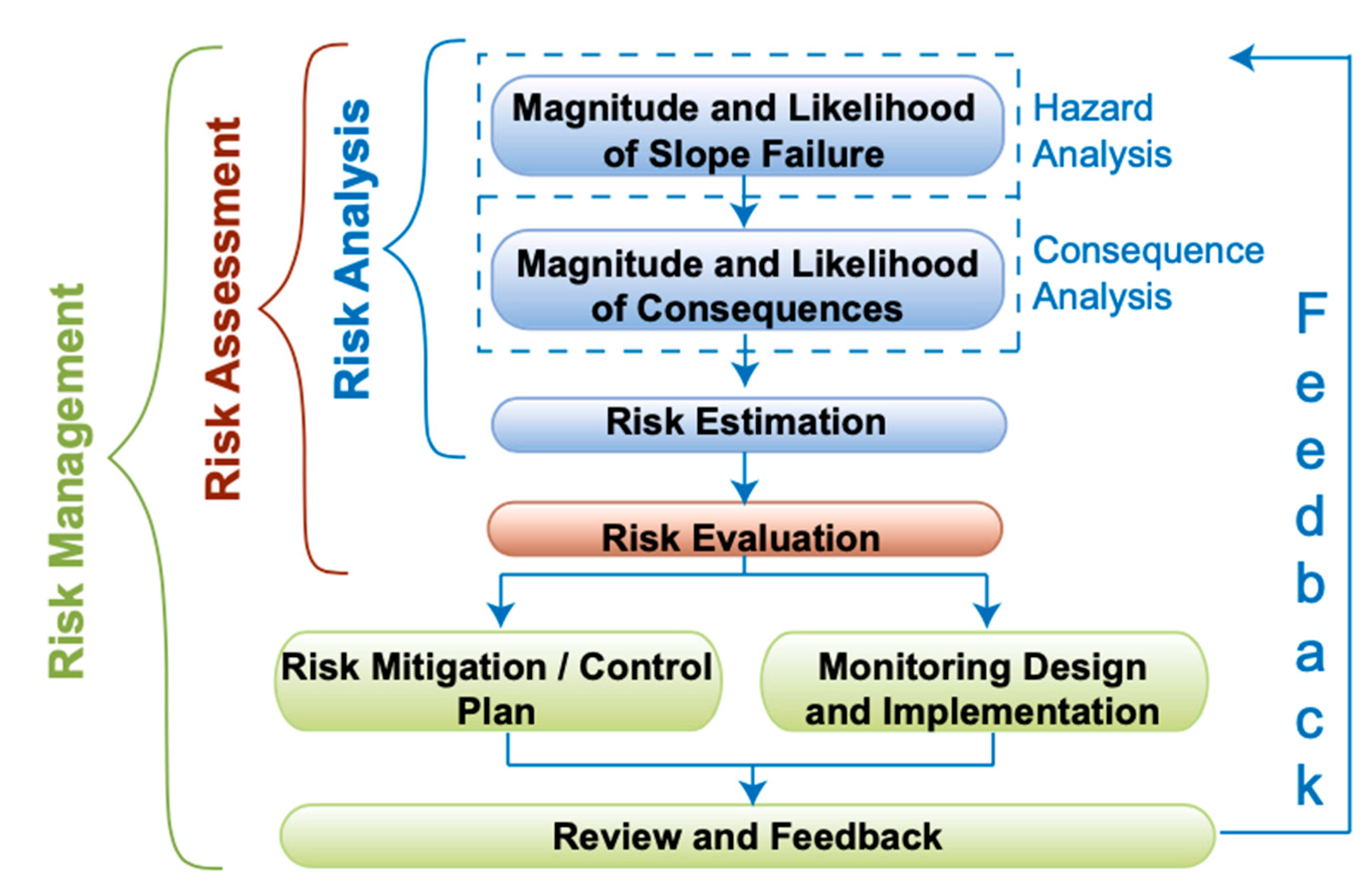 Remote Sensing Free Full Text Remote Sensing Applications For Landslide Monitoring And Investigation In Western Canada Html