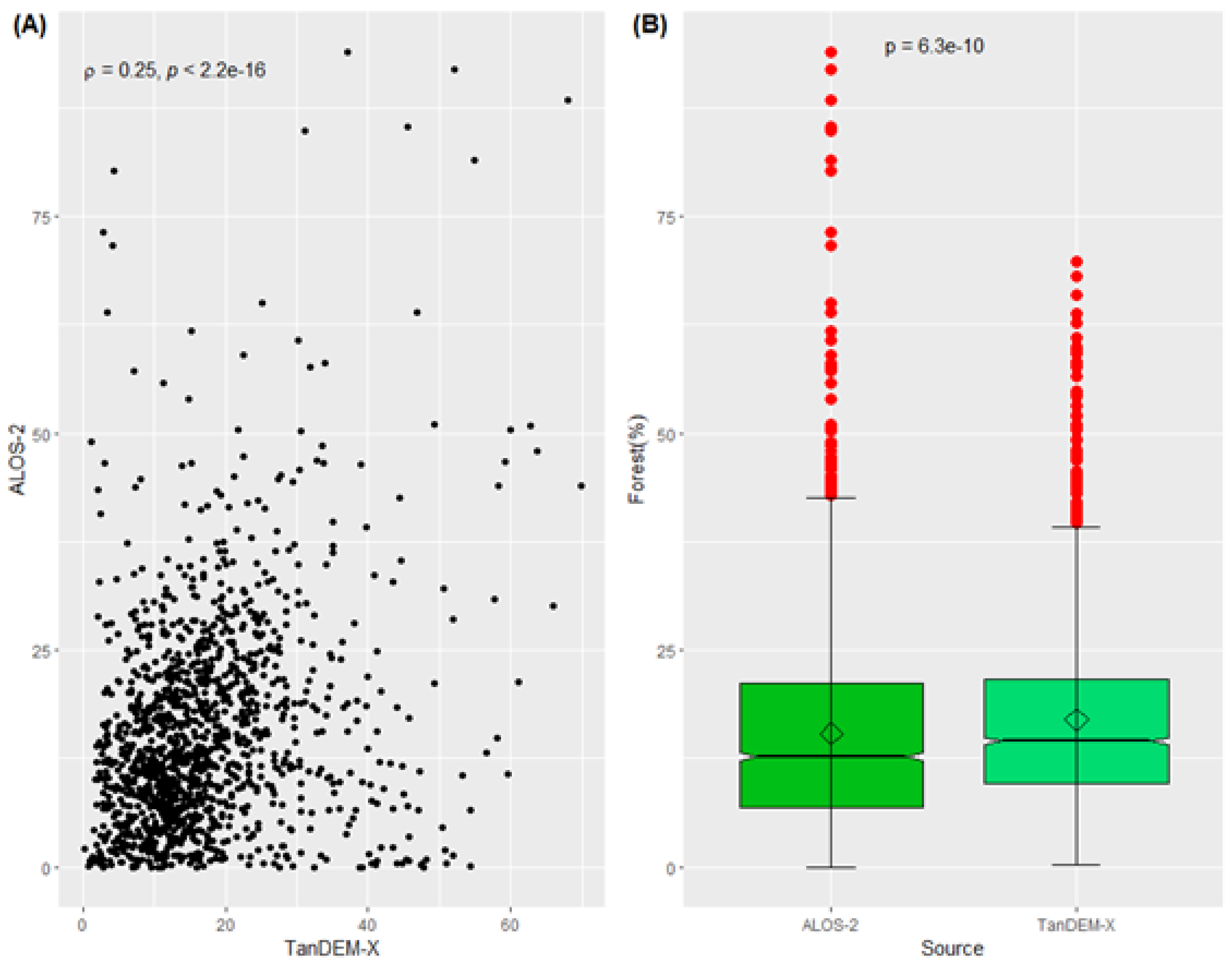 Remotesensing 13 00367 g011 Remotesensing 13 00367 g011