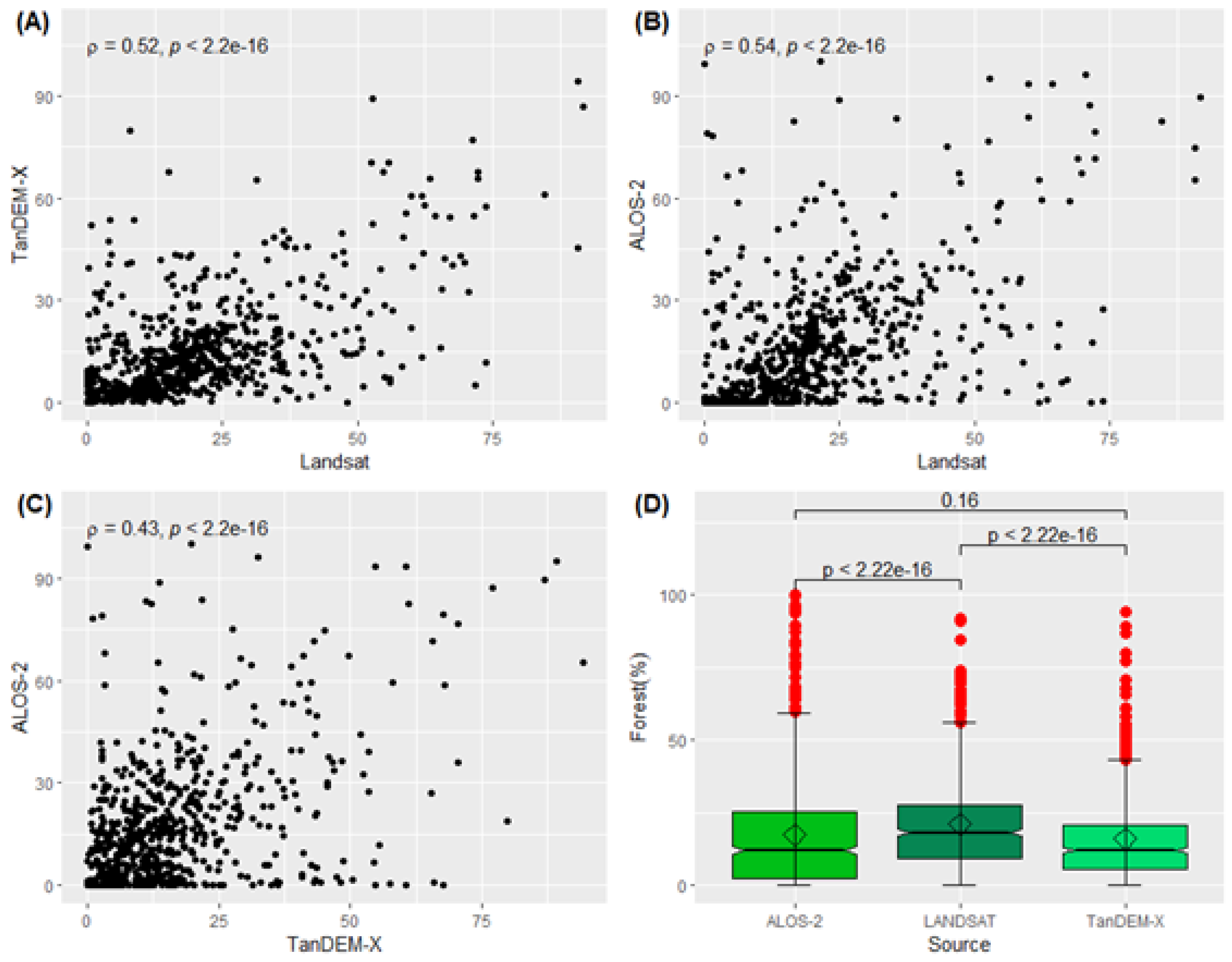 Remotesensing 13 00367 g012 Remotesensing 13 00367 g012