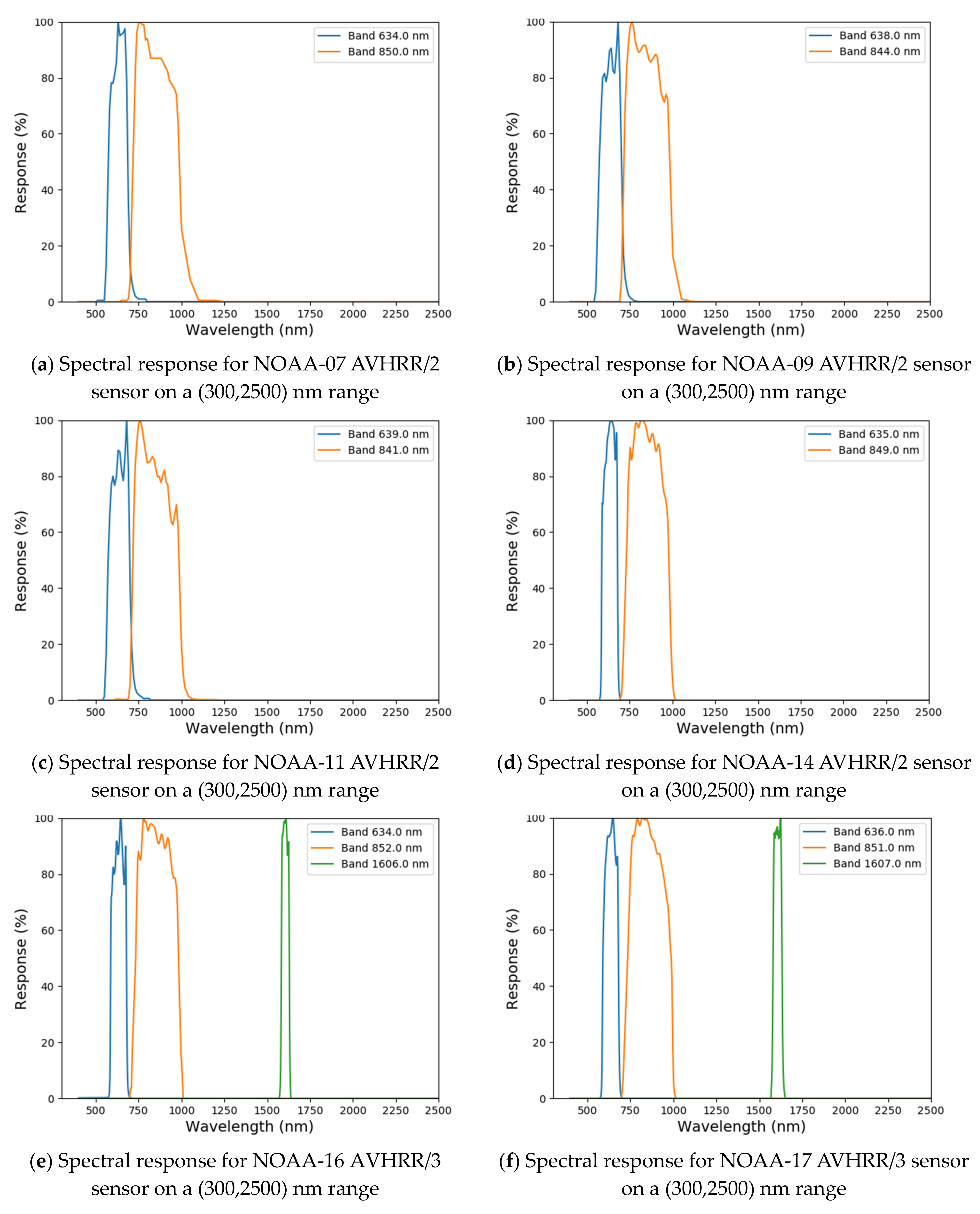 Remotesensing 13 00372 g005a Remotesensing 13 00372 g005a