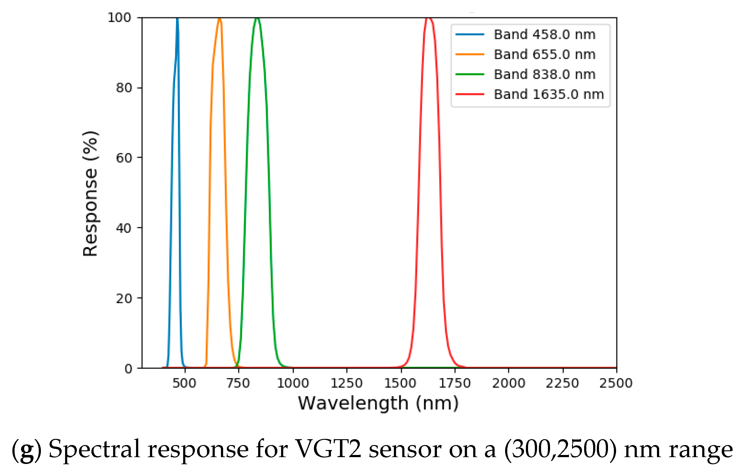 Remotesensing 13 00372 g005b Remotesensing 13 00372 g005b