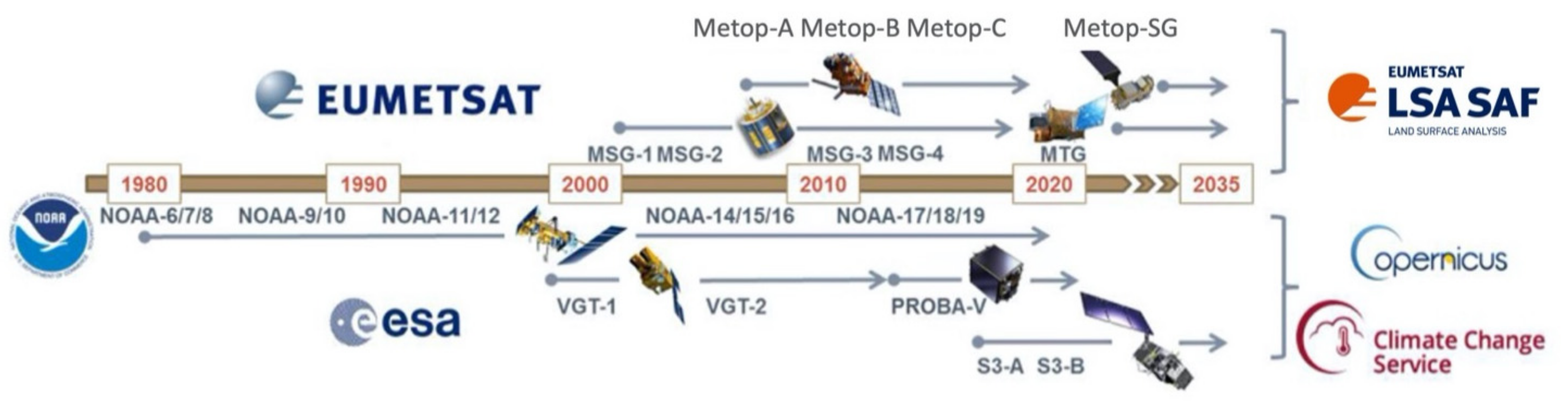 Remotesensing 13 00372 g011 Remotesensing 13 00372 g011