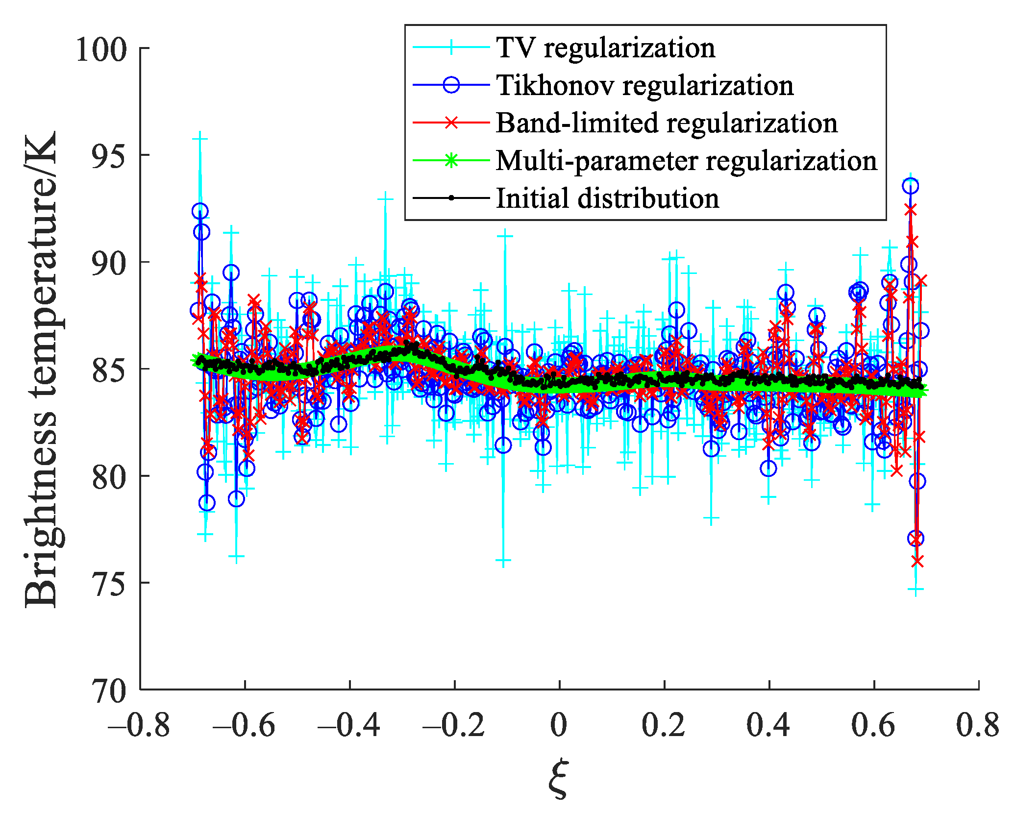 Remotesensing 13 00382 g003