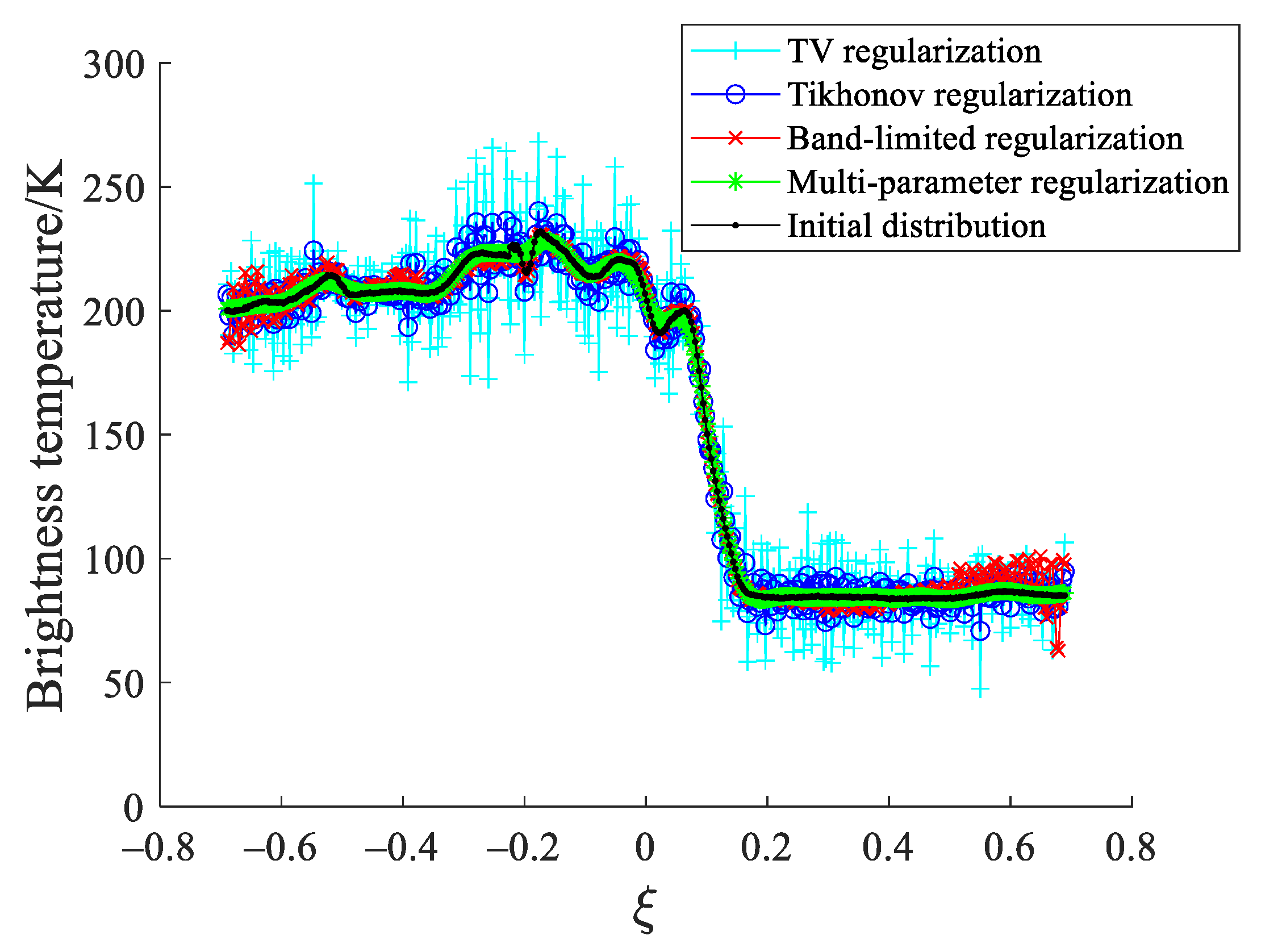 Remotesensing 13 00382 g007