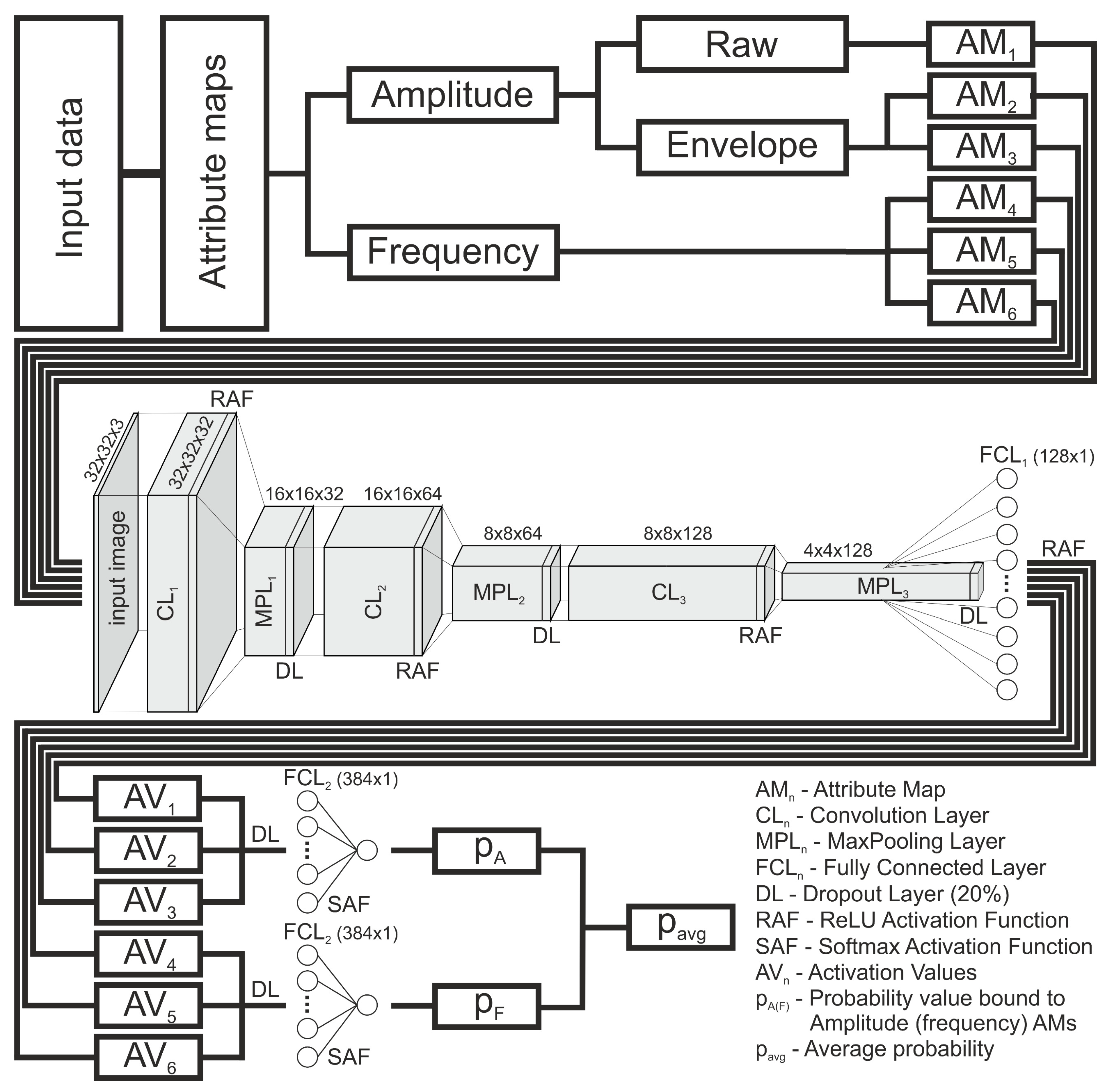 Remotesensing 13 00389 g004 Remotesensing 13 00389 g004
