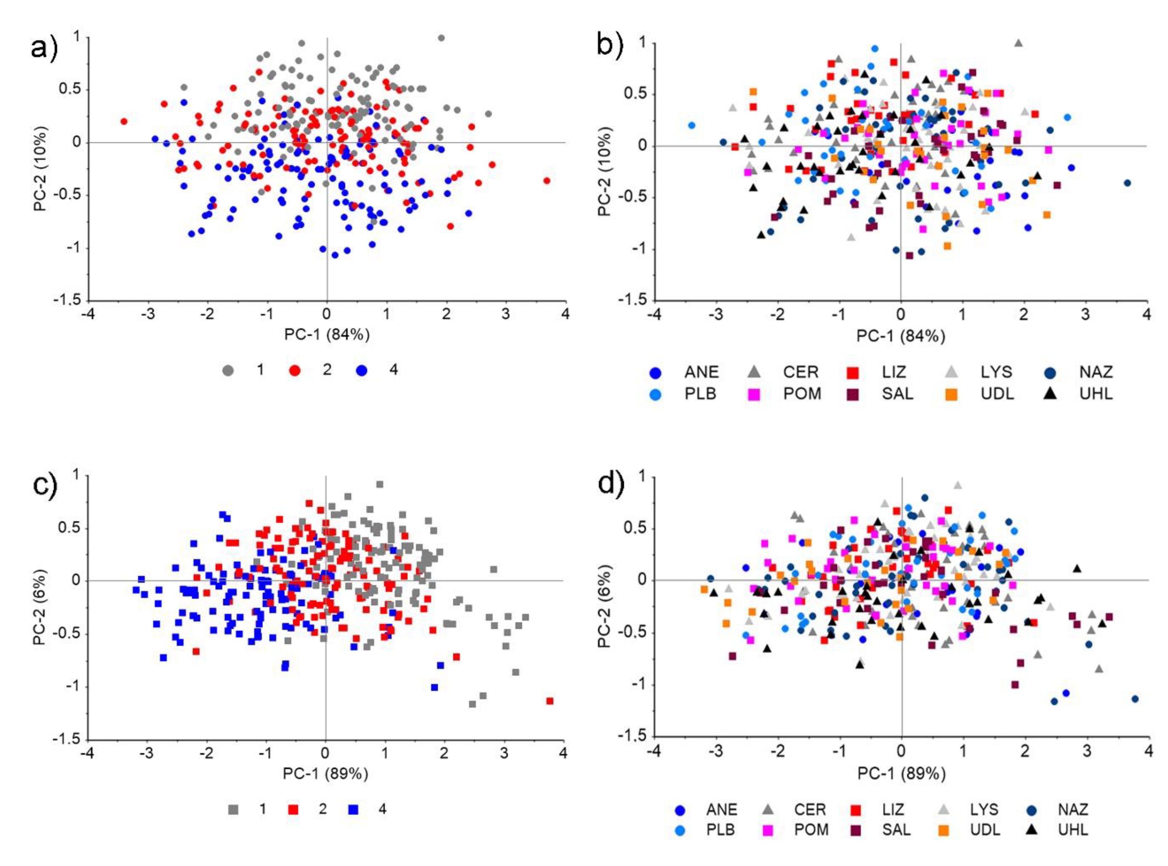 Remotesensing 13 00391 g006 Remotesensing 13 00391 g006