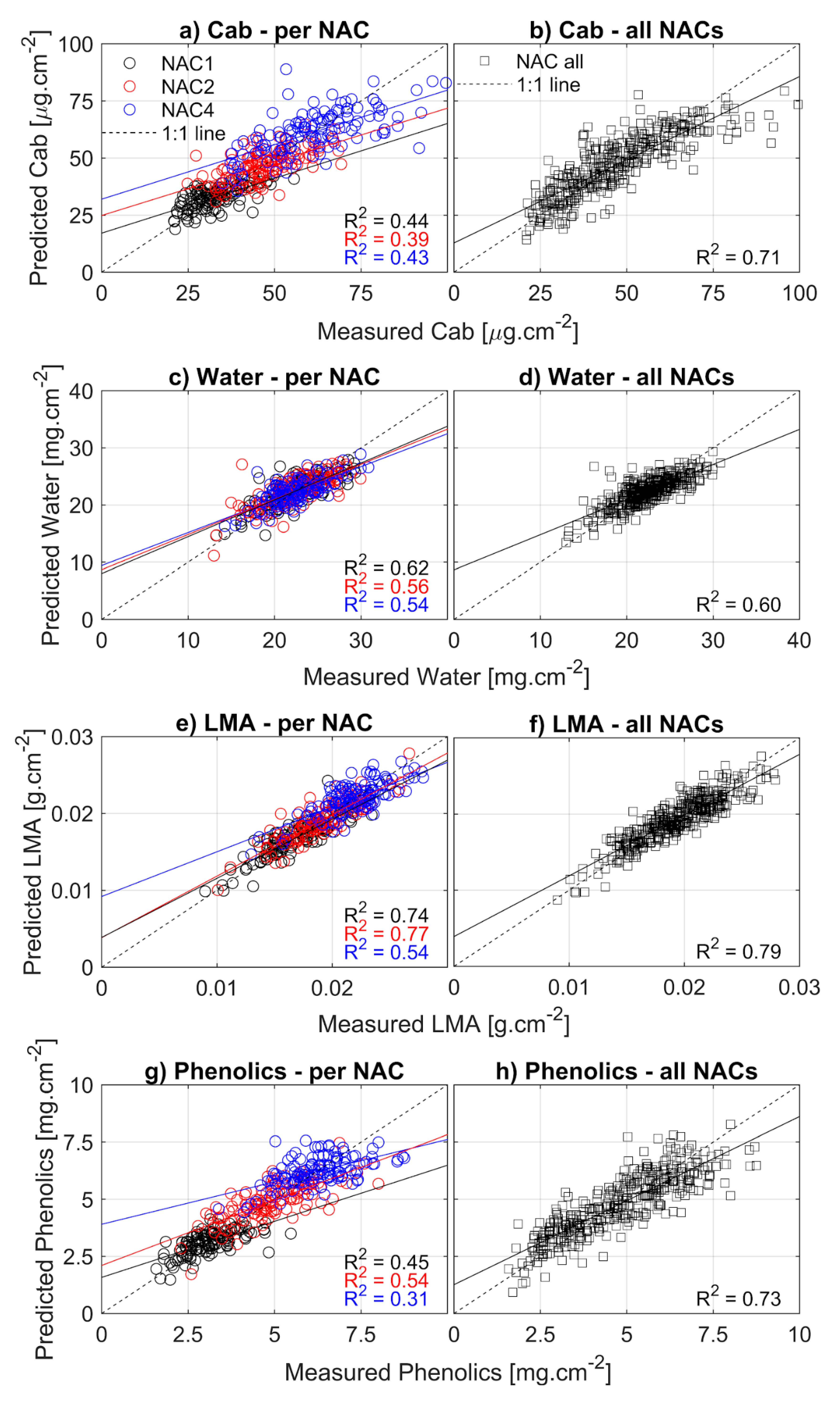 Remotesensing 13 00391 g007 Remotesensing 13 00391 g007