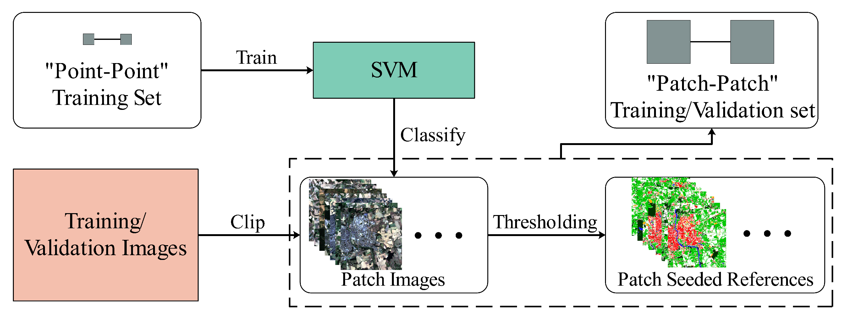 Remotesensing 13 00394 g004 Remotesensing 13 00394 g004