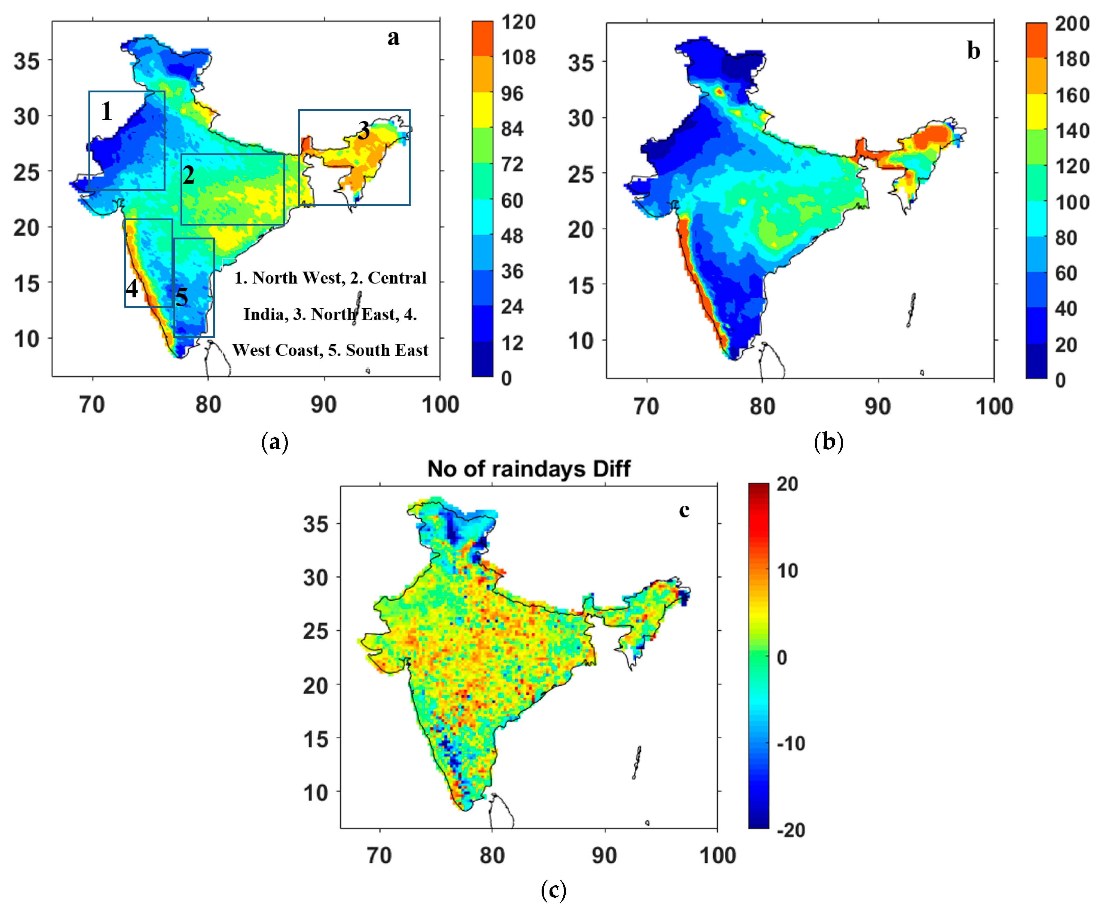 Remote Sensing | Free Full-Text | Proportional Trends of Continuous ...