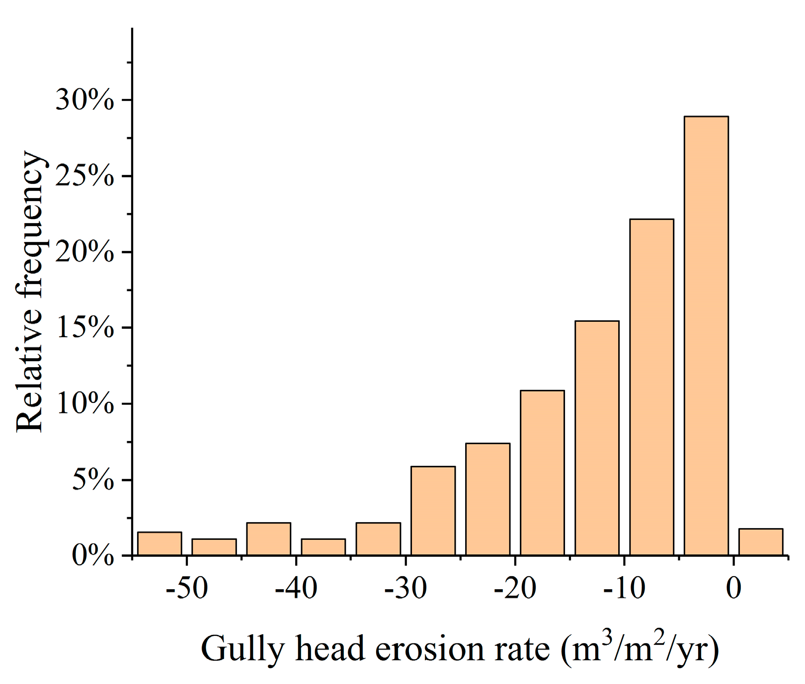 Remotesensing 13 00421 g019 Remotesensing 13 00421 g019