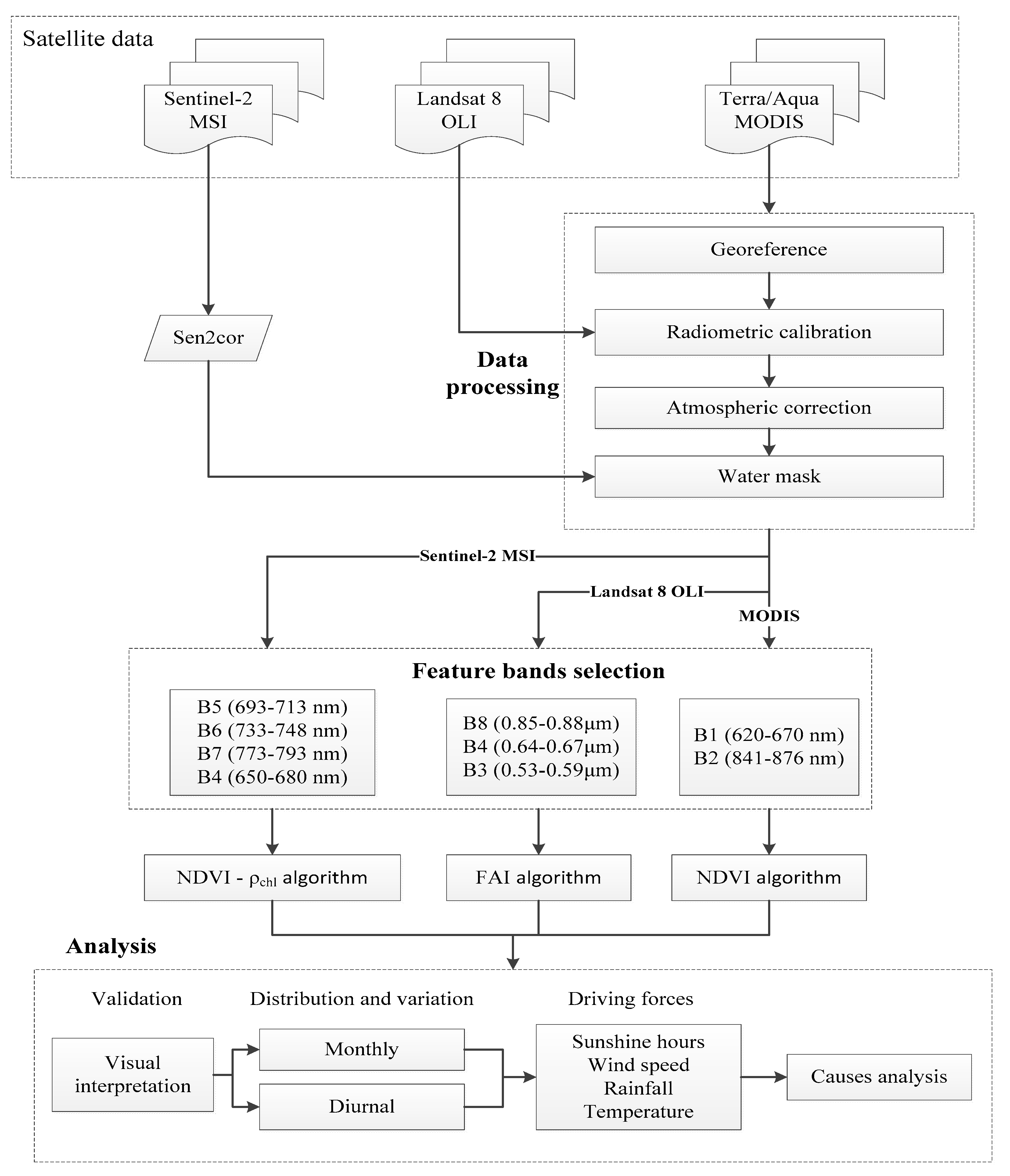 Remotesensing 13 00427 g004 Remotesensing 13 00427 g004