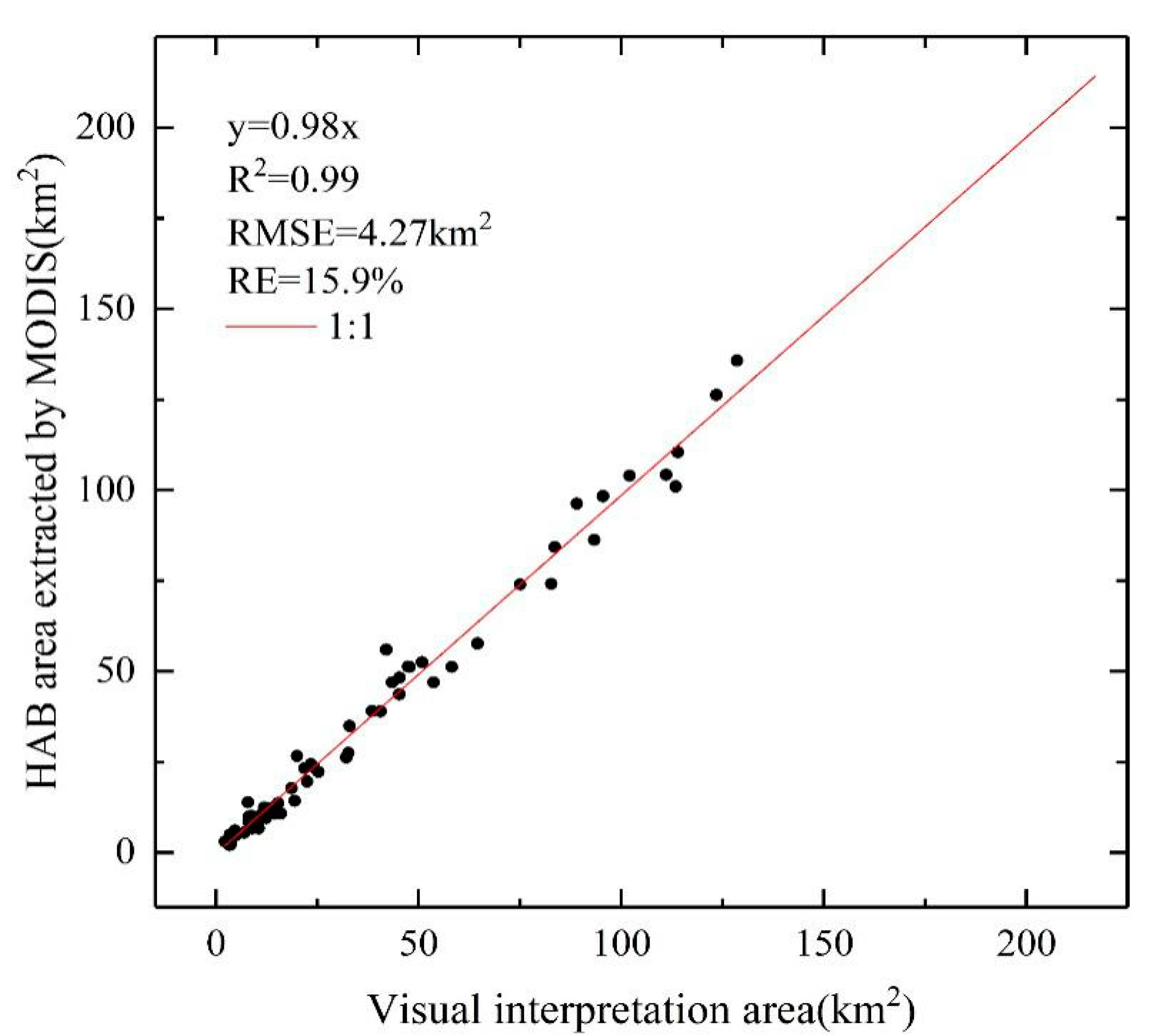 Remotesensing 13 00427 g007 Remotesensing 13 00427 g007