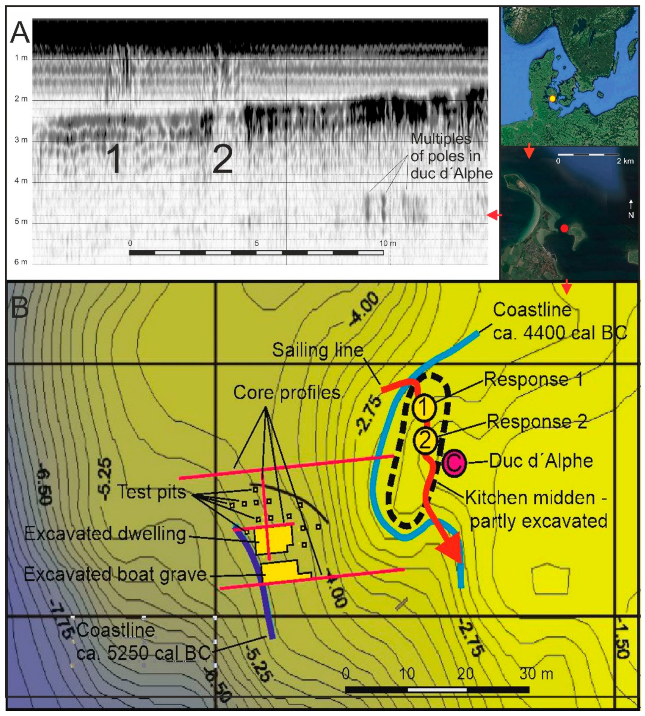 Remote Sensing Free Full Text Acoustic Mapping Of Submerged Stone Age Sites A Hald Approach