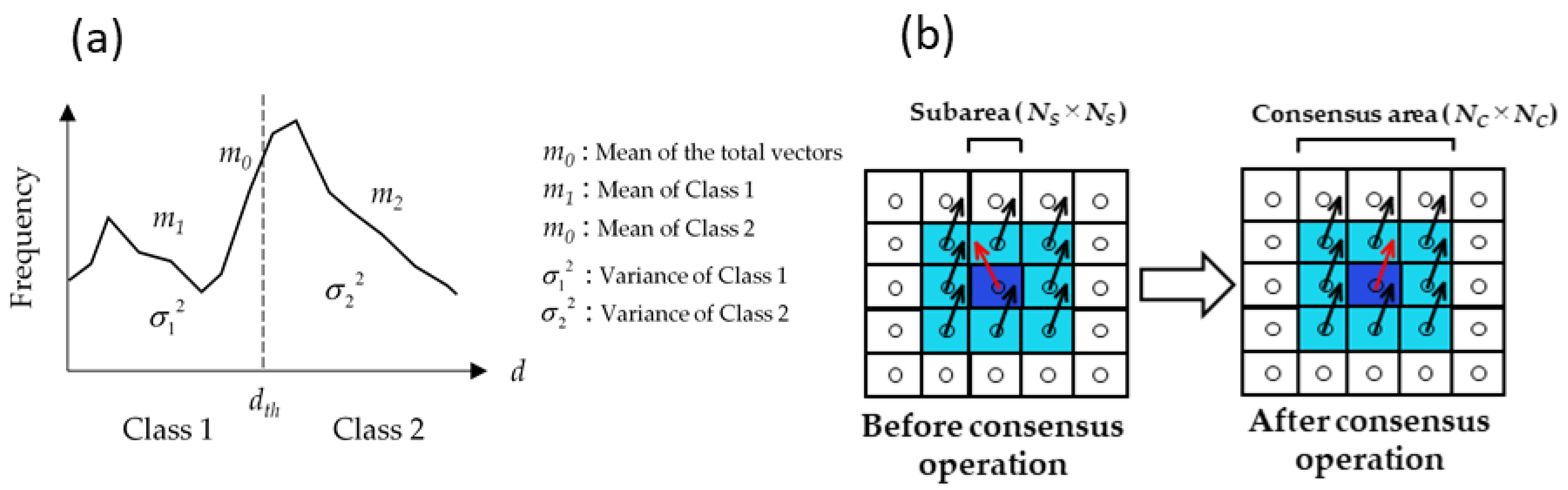 Remotesensing 13 00446 g008 Remotesensing 13 00446 g008