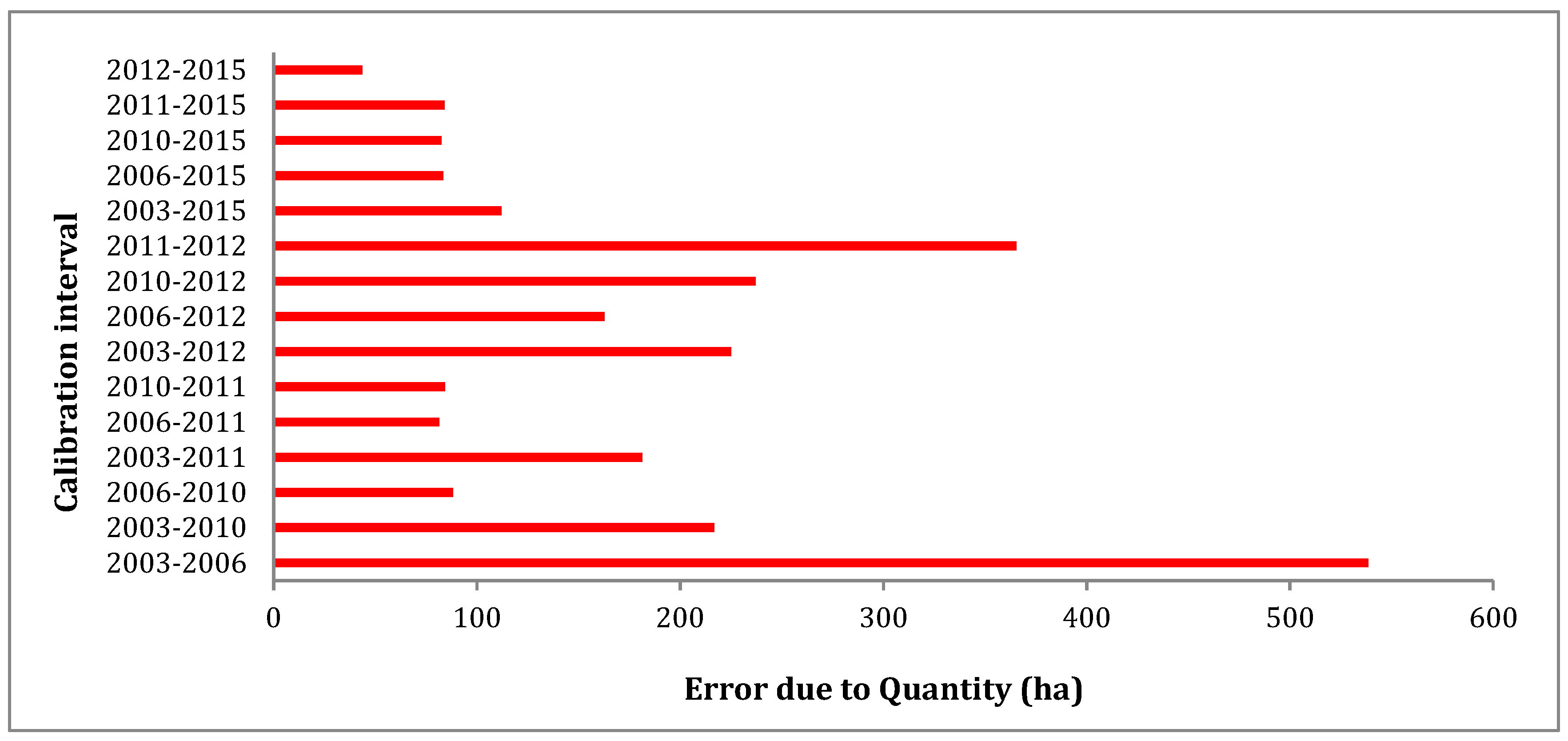 Remotesensing 13 00468 g005
