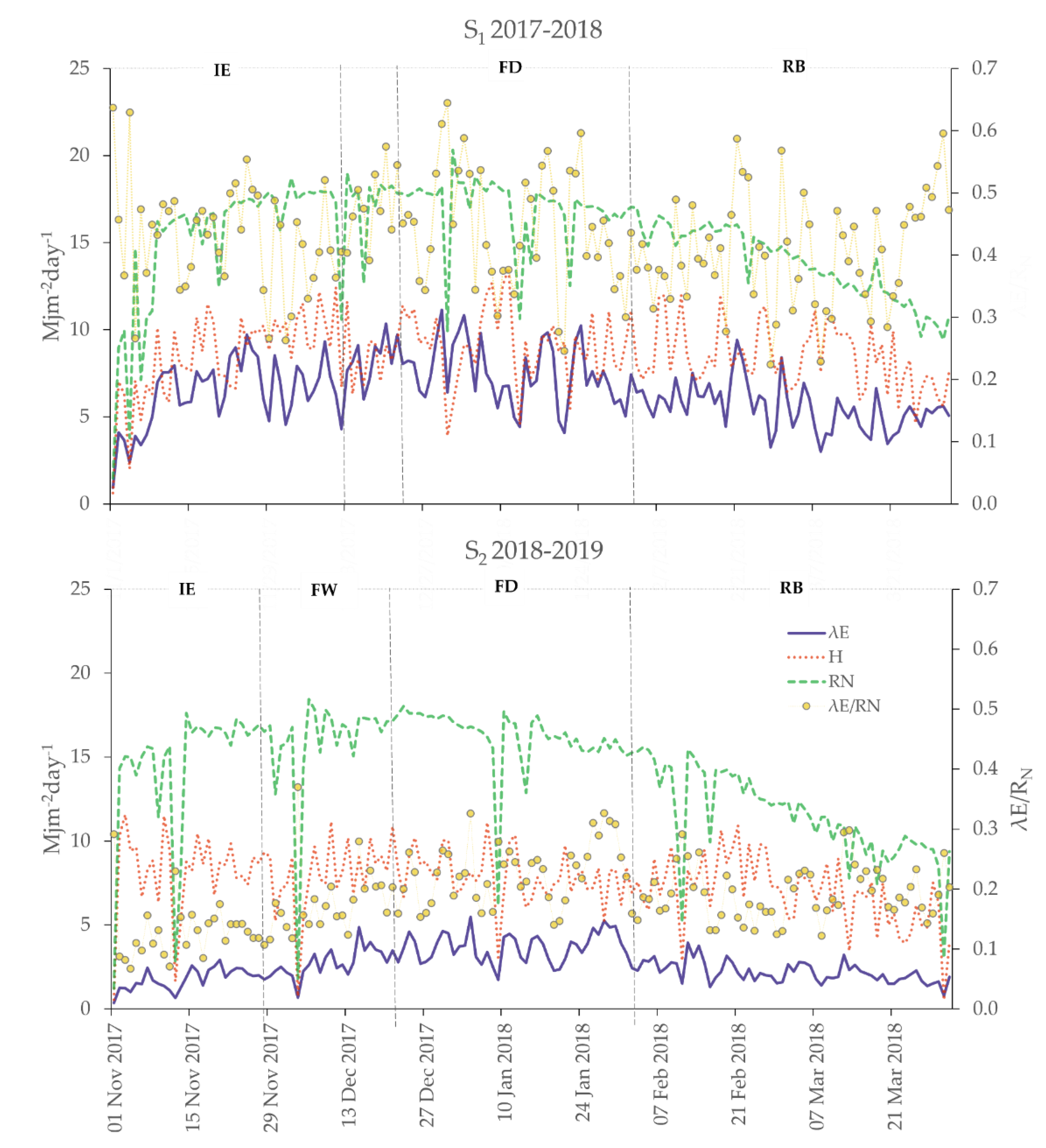 Remotesensing 13 00478 g004 Remotesensing 13 00478 g004