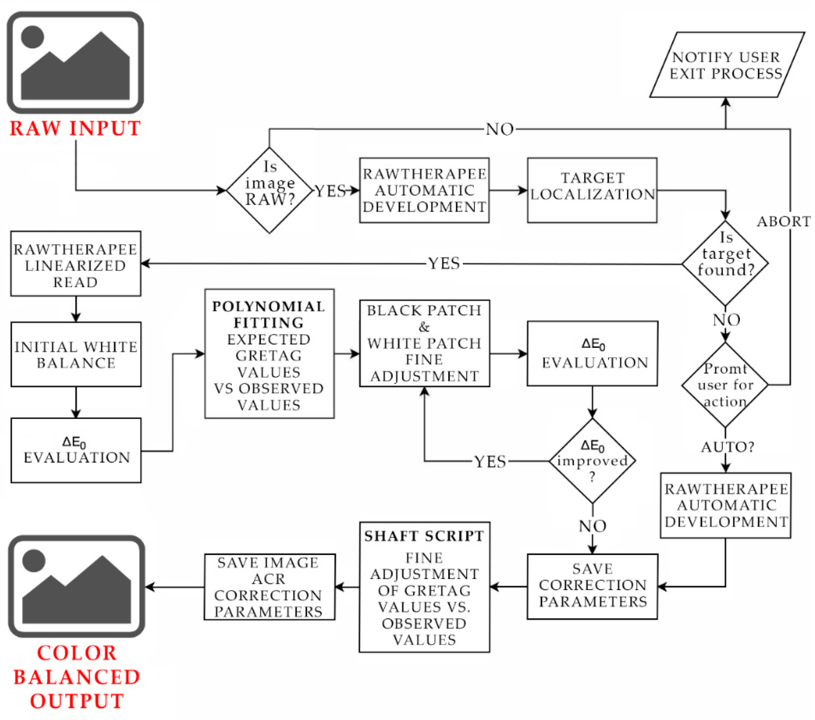 Remotesensing 13 00486 g008