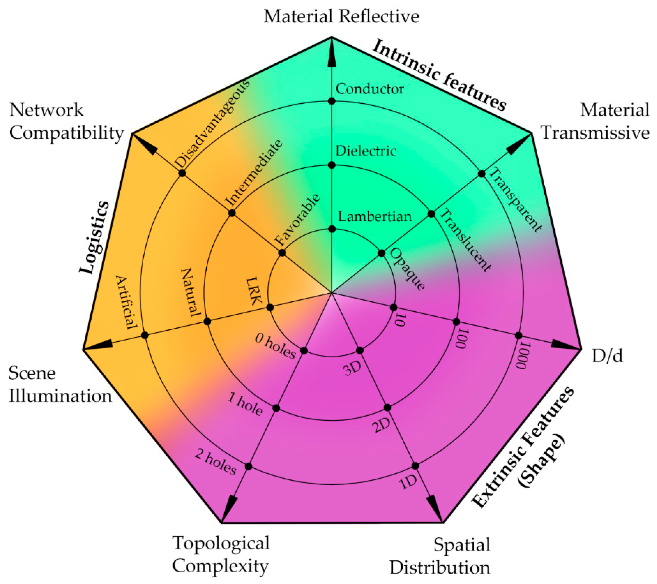 Remotesensing 13 00486 g019