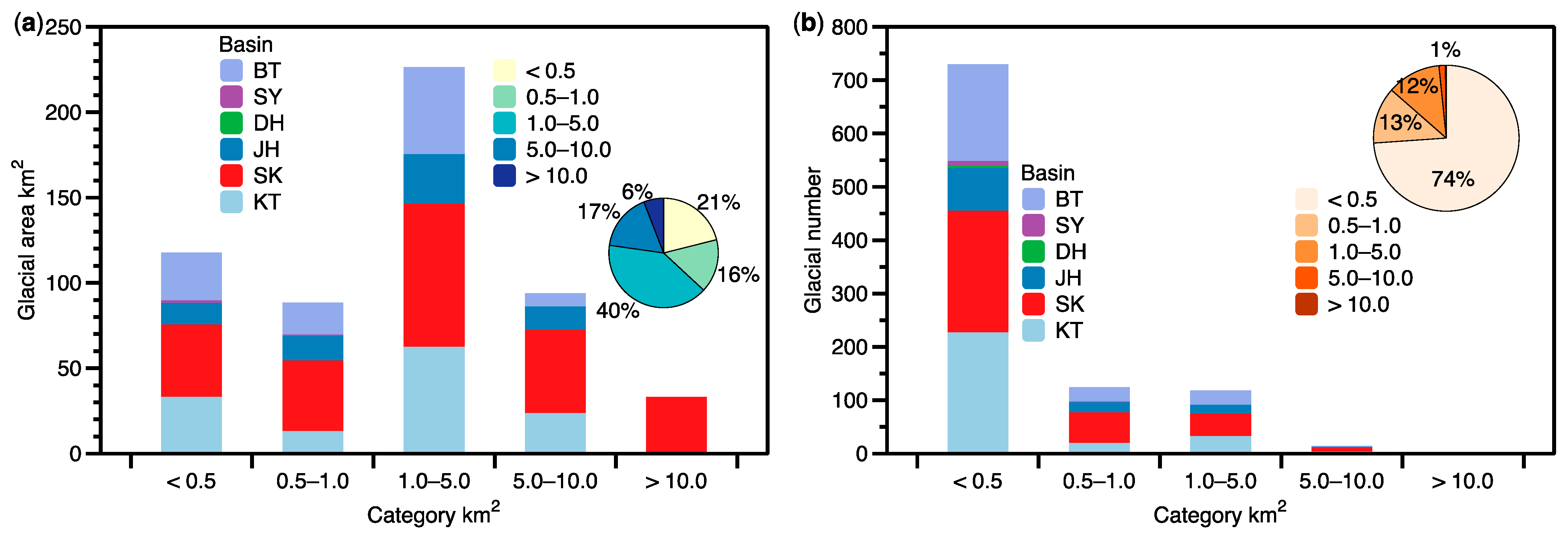 Remotesensing 13 00497 g002