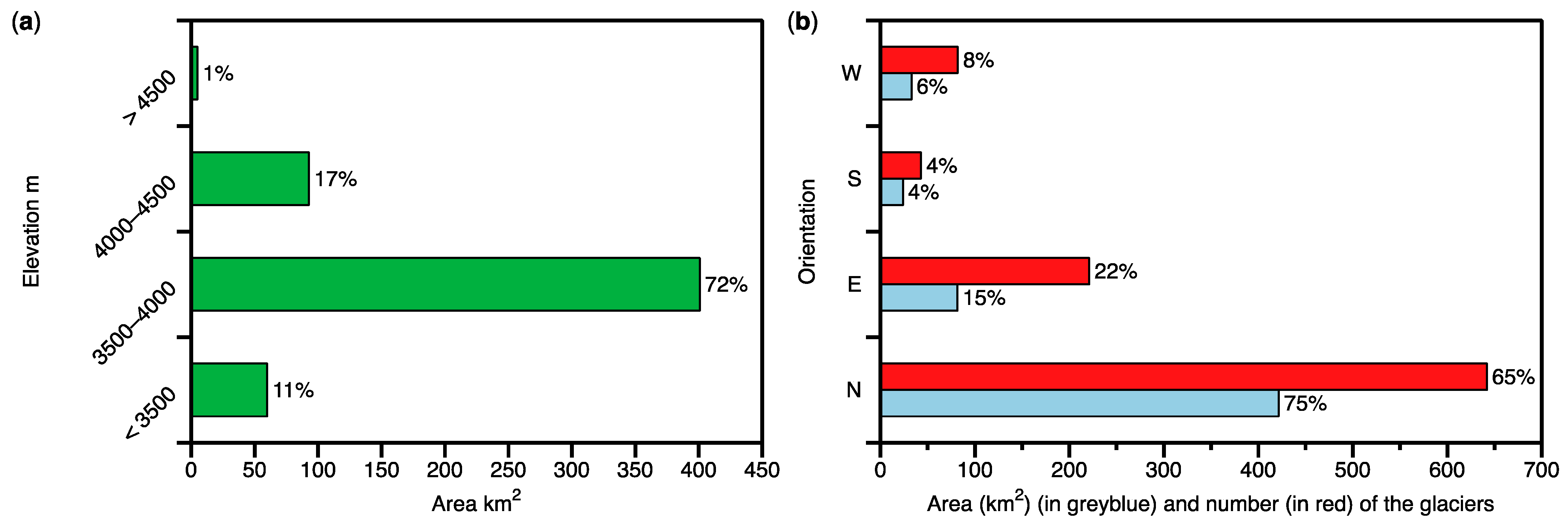 Remotesensing 13 00497 g003