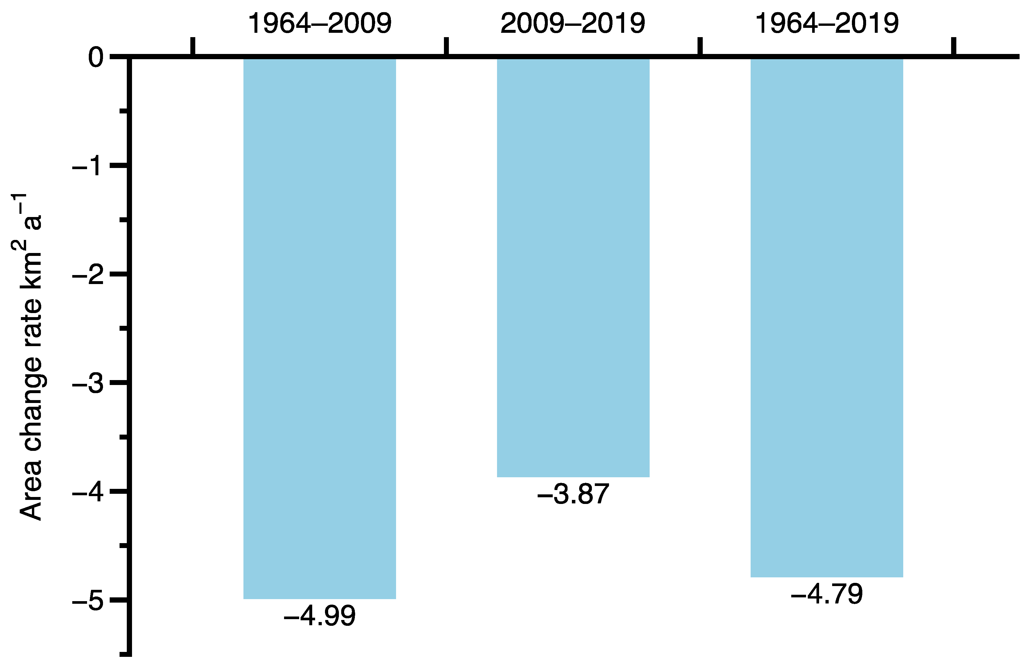 Remotesensing 13 00497 g004