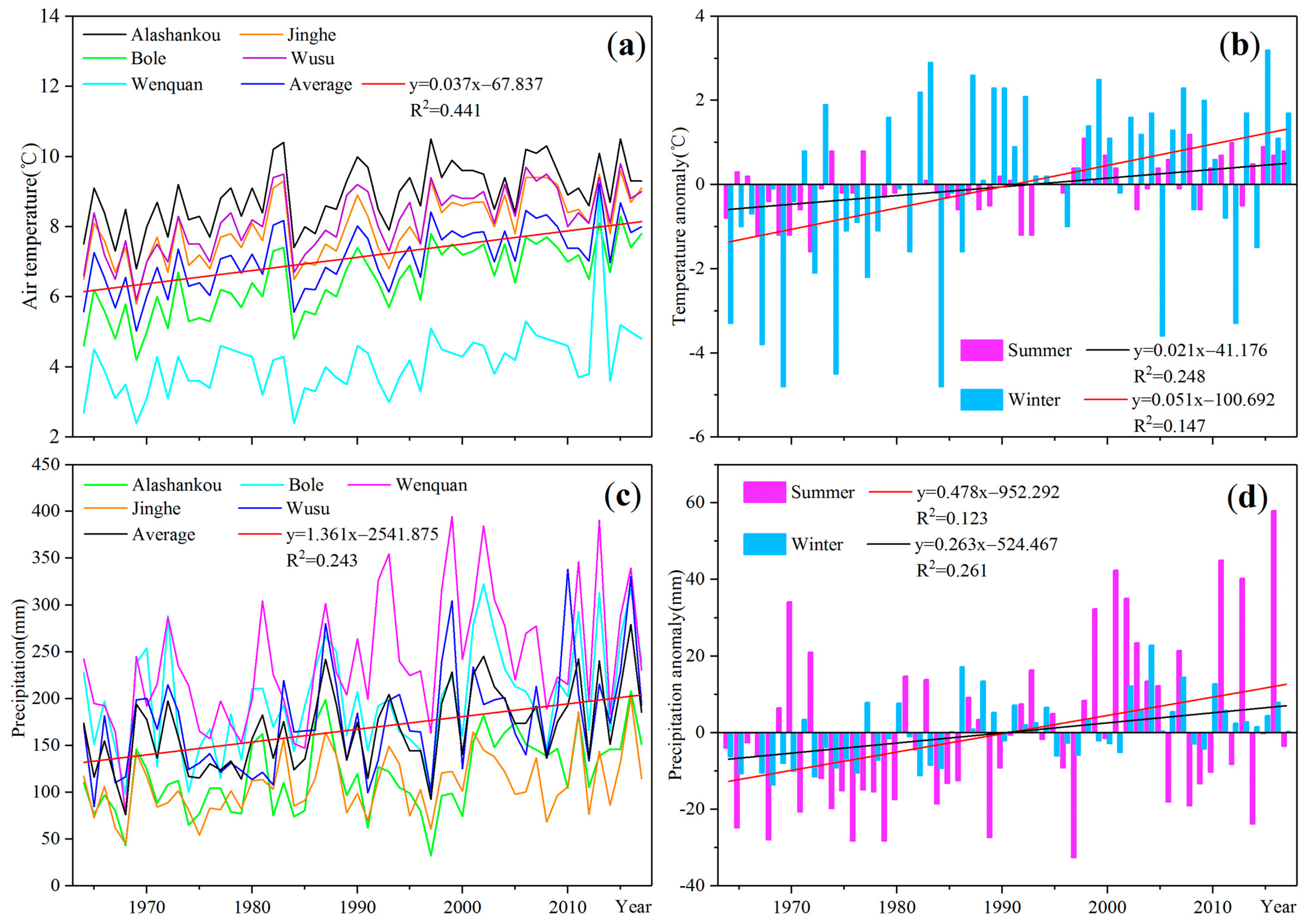 Remotesensing 13 00497 g007