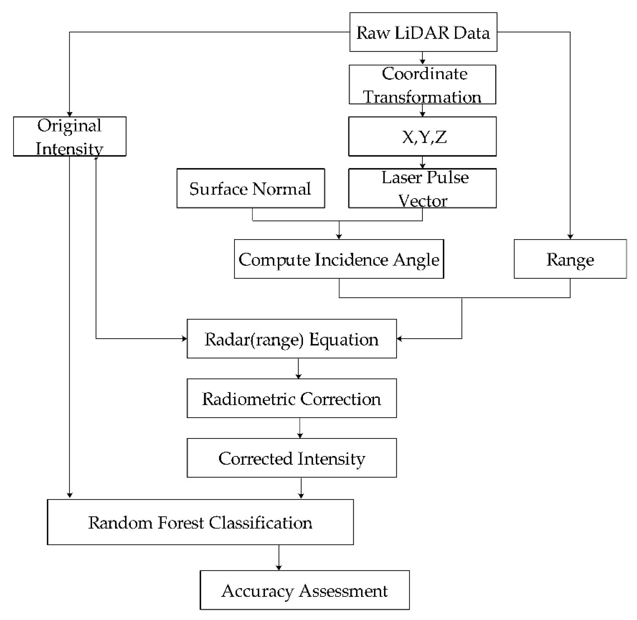 Remotesensing 13 00511 g002