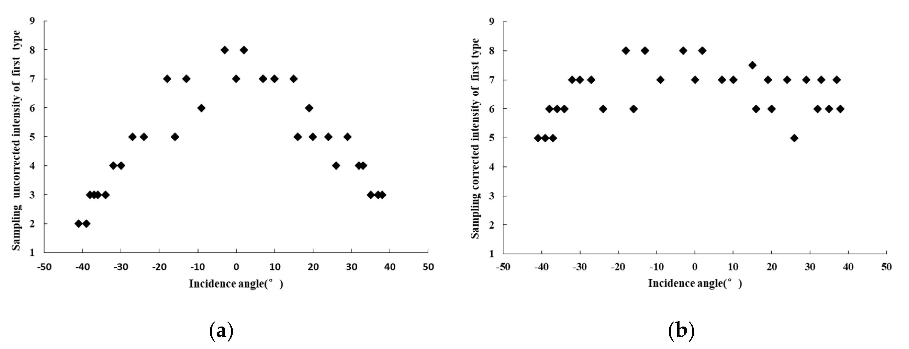 Remotesensing 13 00511 g008