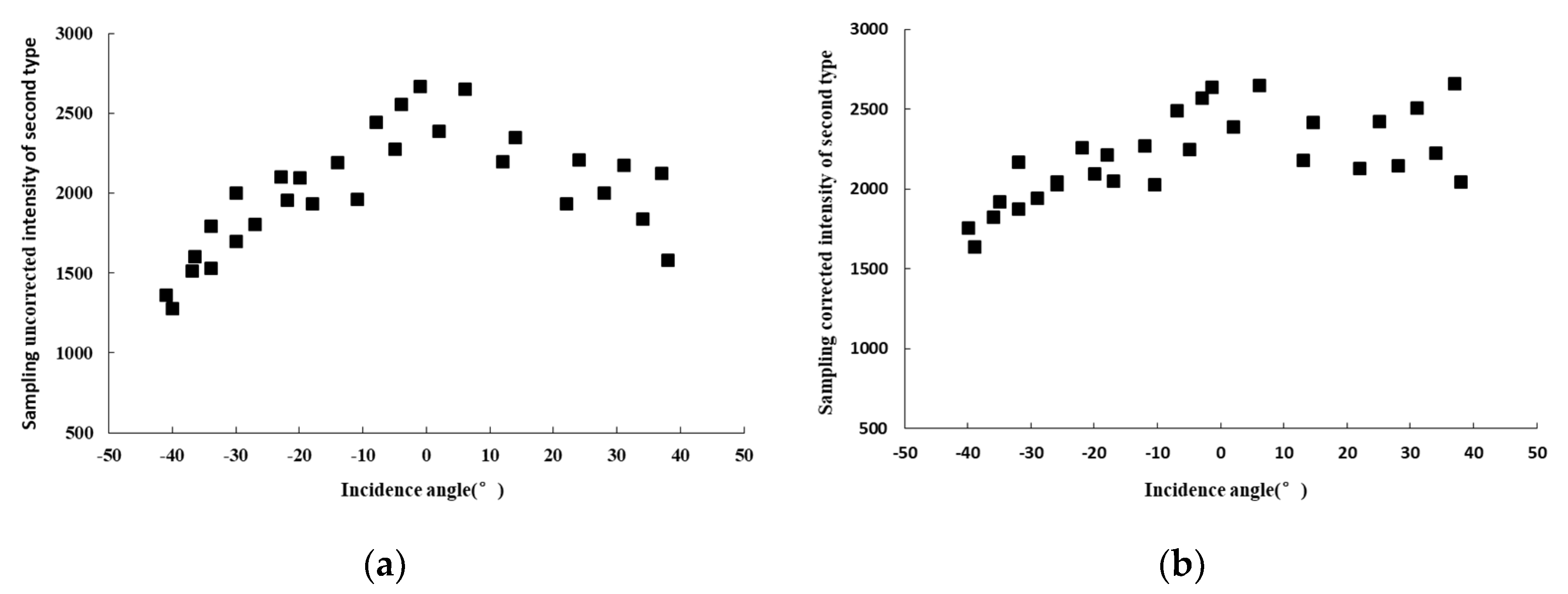 Remotesensing 13 00511 g011